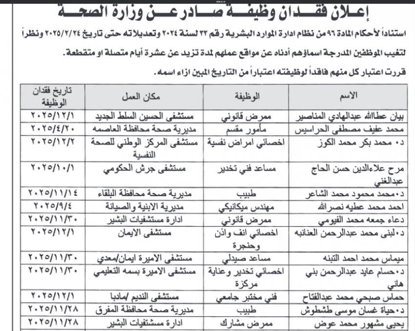 وظائف شاغرة .. وفاقدون لوظائفهم في القطاع العام (أسماء)