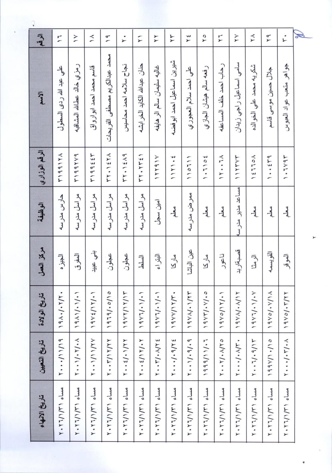 انهاء خدمات موظفين في وزارة التربية والتعليم - أسماء