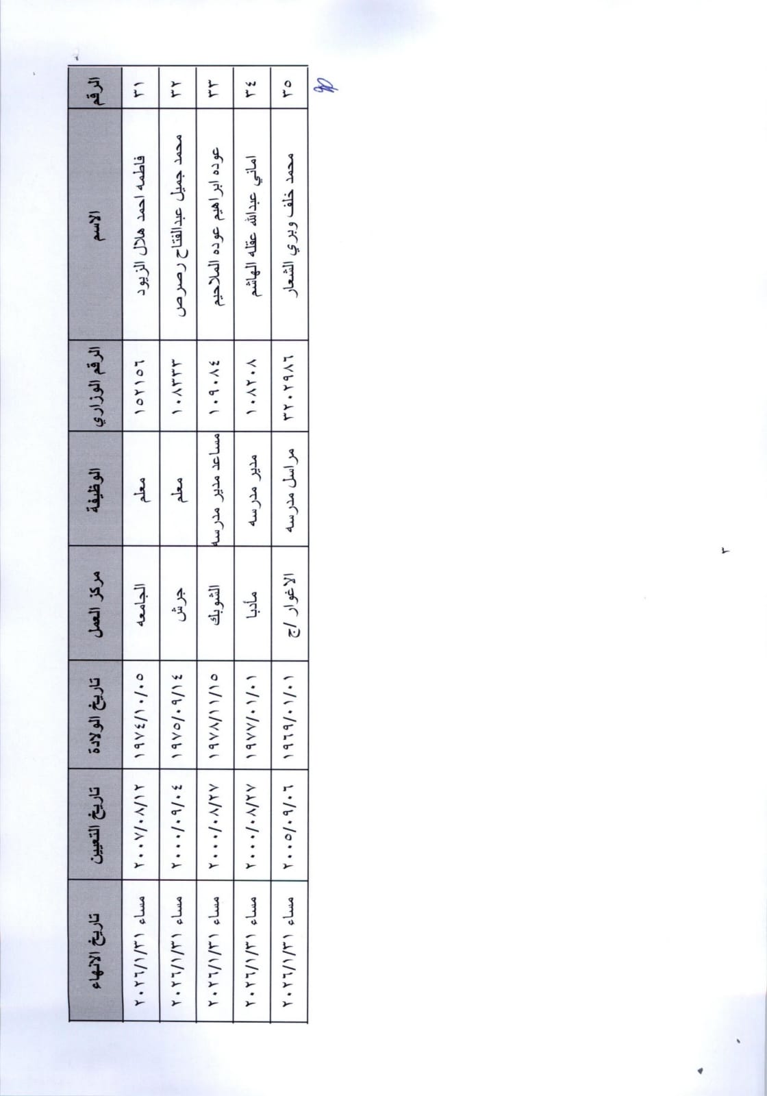 انهاء خدمات موظفين في وزارة التربية والتعليم - أسماء