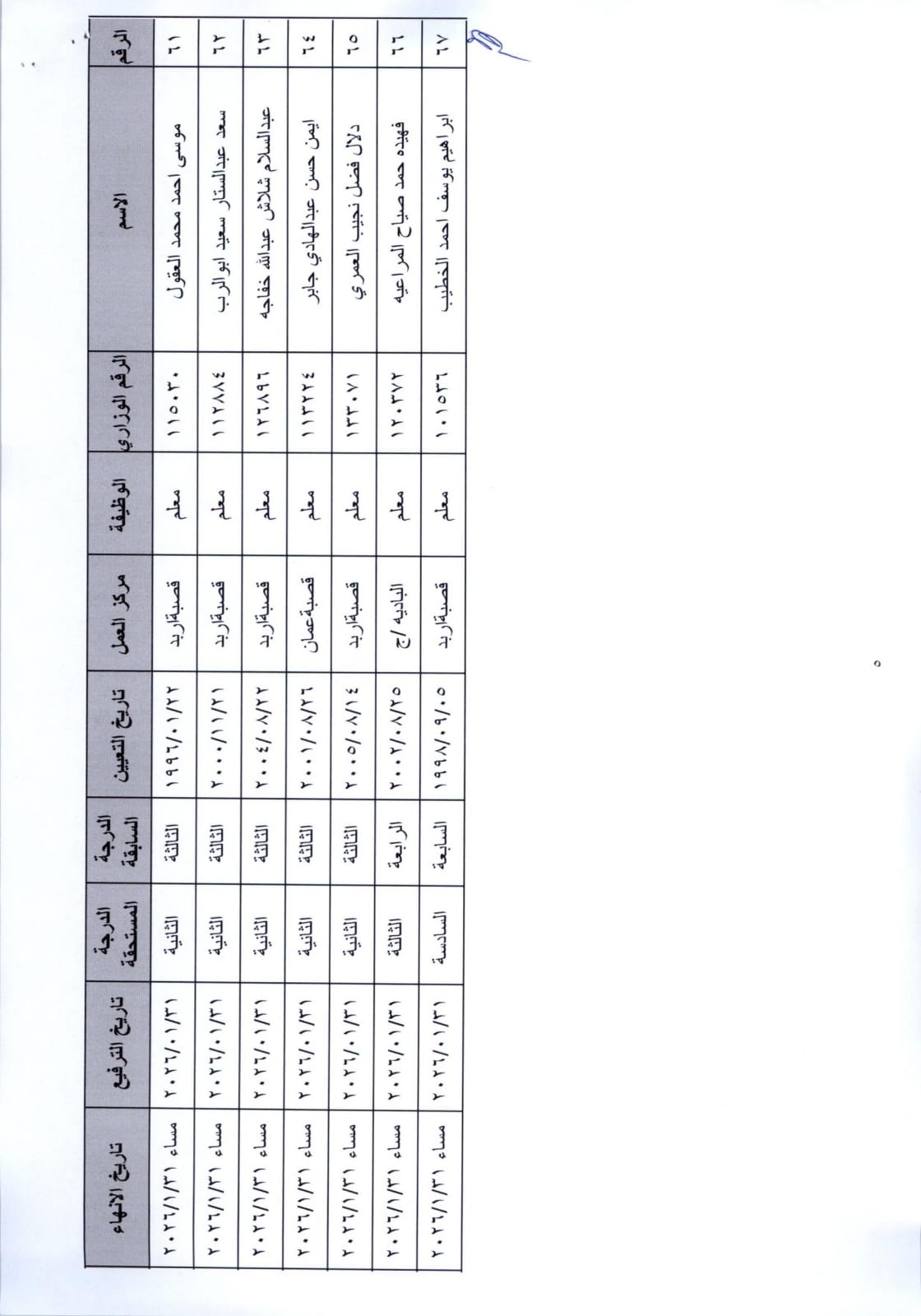 انهاء خدمات موظفين في وزارة التربية والتعليم - أسماء
