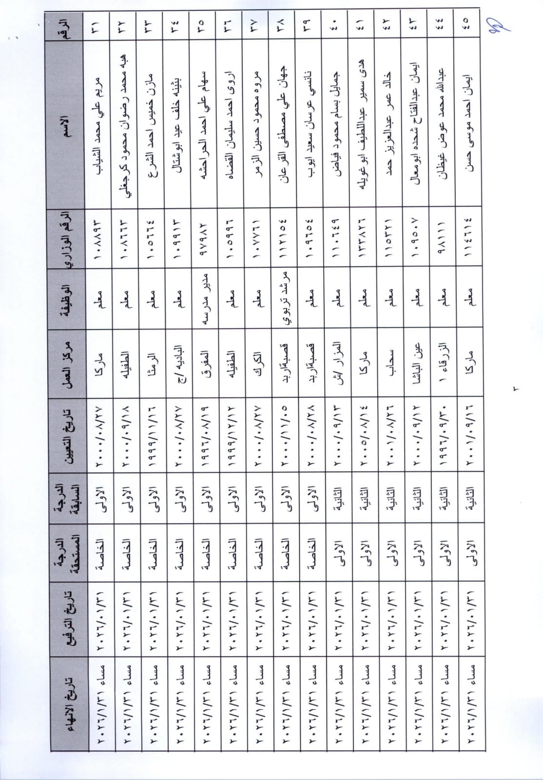 انهاء خدمات موظفين في وزارة التربية والتعليم - أسماء