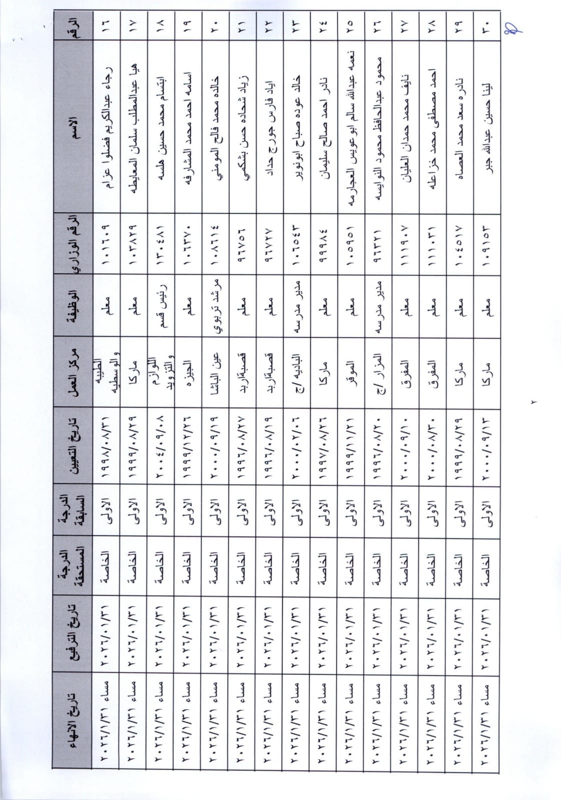 انهاء خدمات موظفين في وزارة التربية والتعليم - أسماء