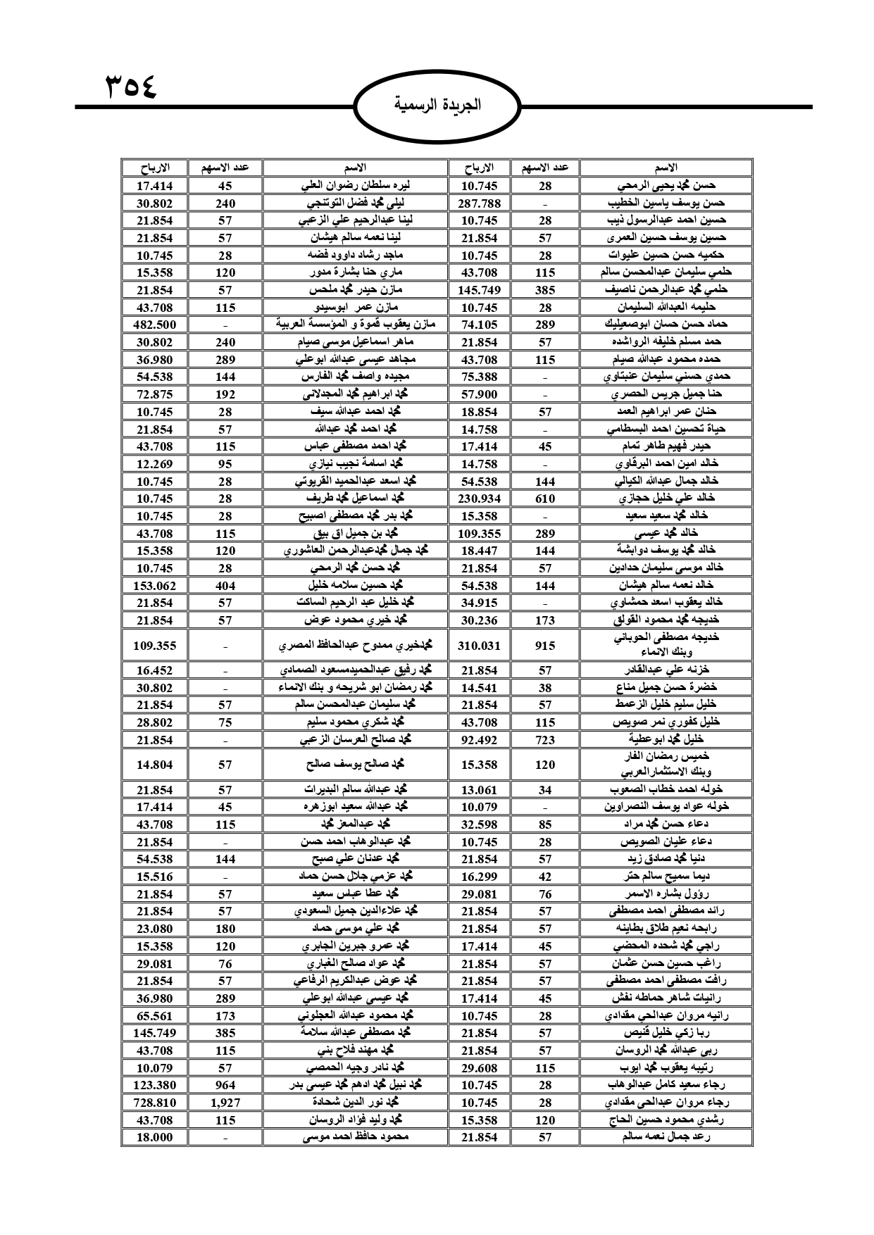قبول استقالة البشير من الخارجية وترفيعات وإحالات إلى التقاعد (أسماء) 