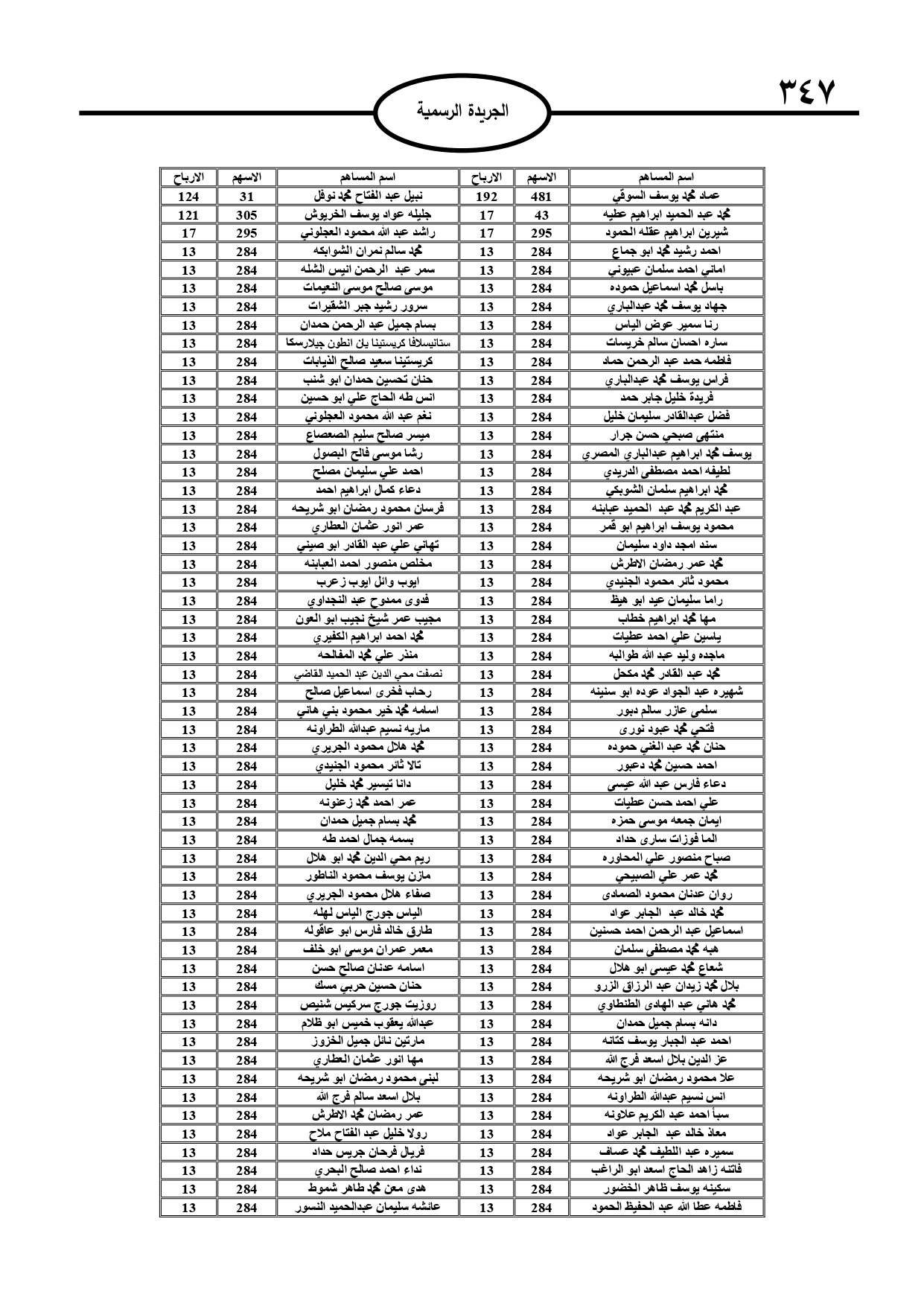 قبول استقالة البشير من الخارجية وترفيعات وإحالات إلى التقاعد (أسماء) 