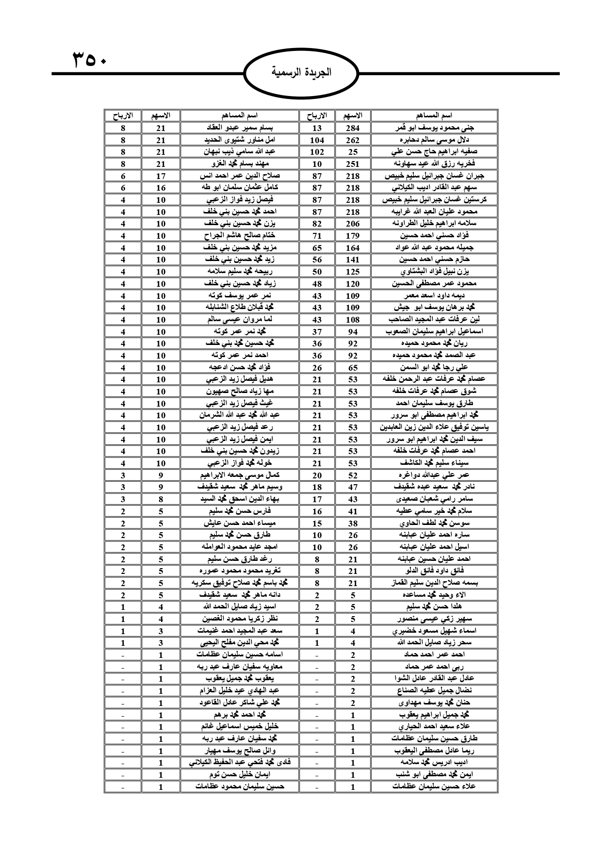 قبول استقالة البشير من الخارجية وترفيعات وإحالات إلى التقاعد (أسماء) 