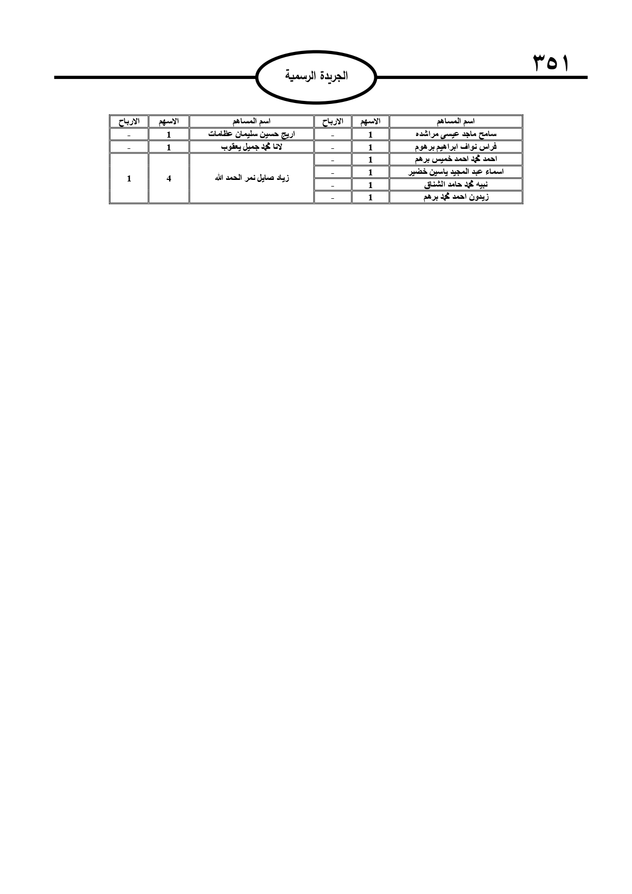 قبول استقالة البشير من الخارجية وترفيعات وإحالات إلى التقاعد (أسماء) 
