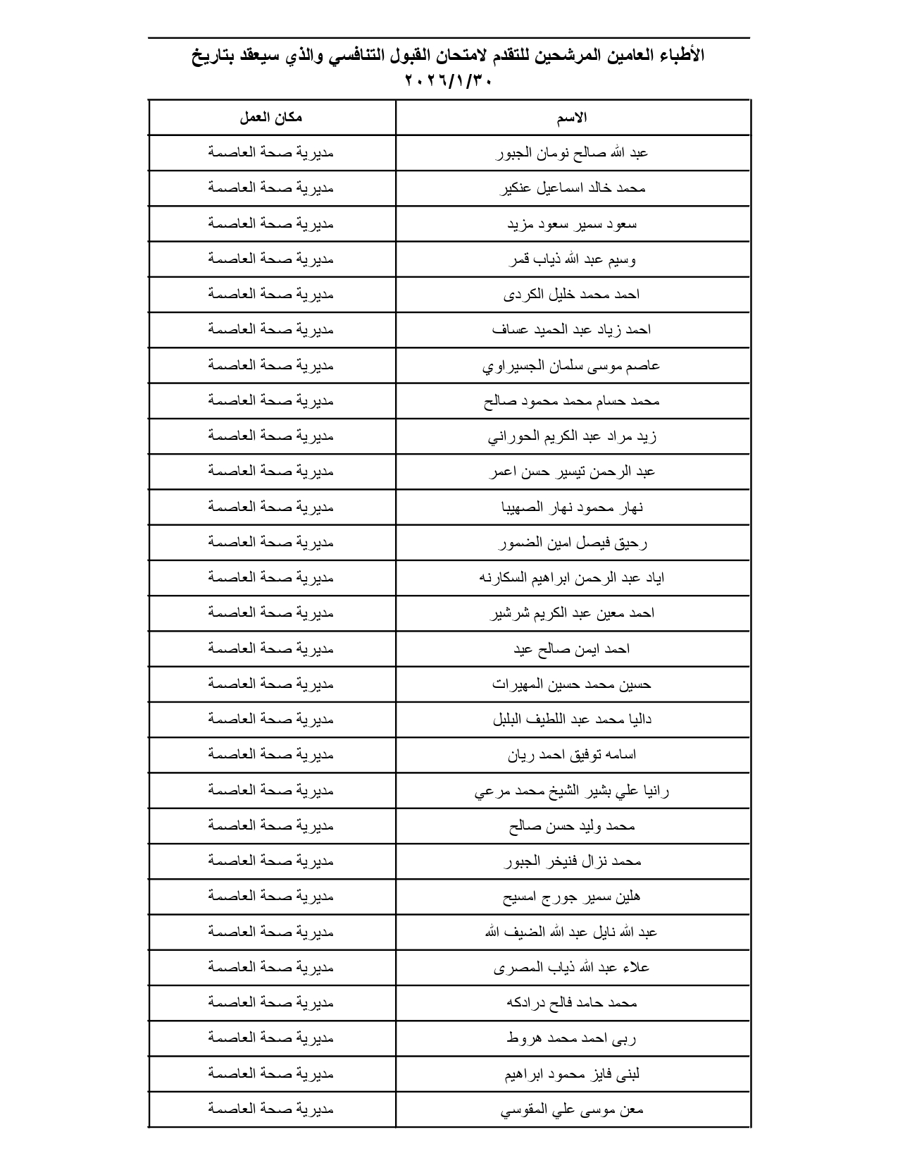 الصحة تدعو مئات الأطباء الأردنيين لتقديم امتحانات تنافسية (الأسماء والمواعيد والتعليمات) #عاجل