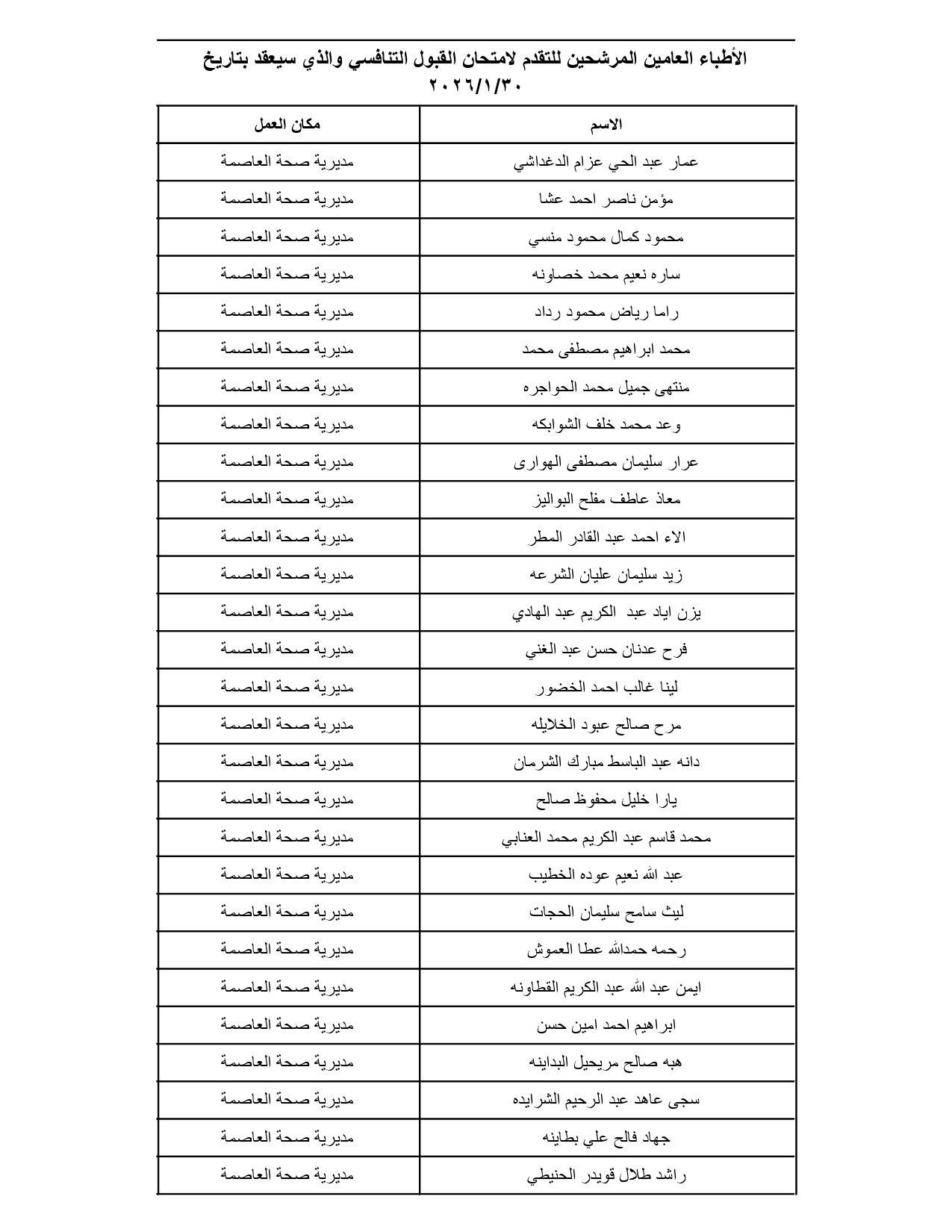 الصحة تدعو مئات الأطباء الأردنيين لتقديم امتحانات تنافسية (الأسماء والمواعيد والتعليمات) #عاجل