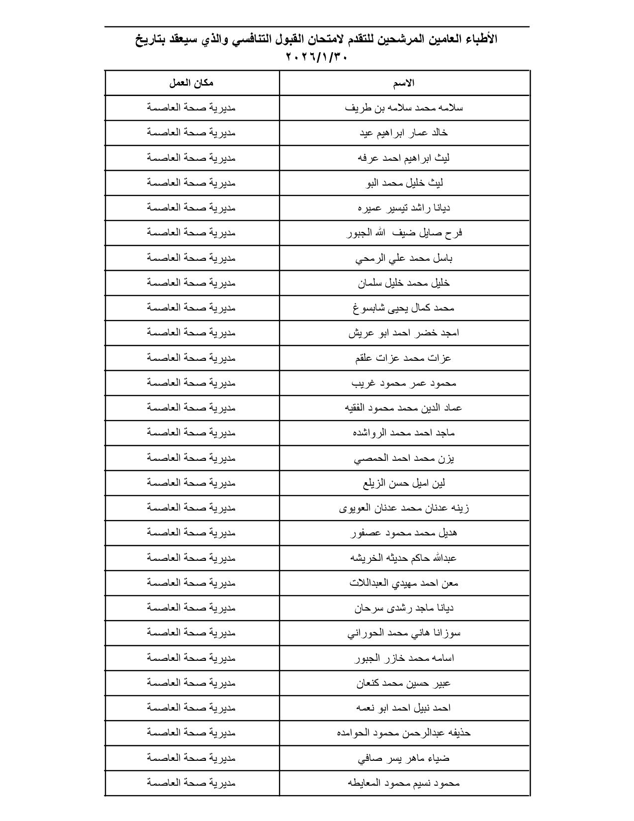 الصحة تدعو مئات الأطباء الأردنيين لتقديم امتحانات تنافسية (الأسماء والمواعيد والتعليمات) #عاجل