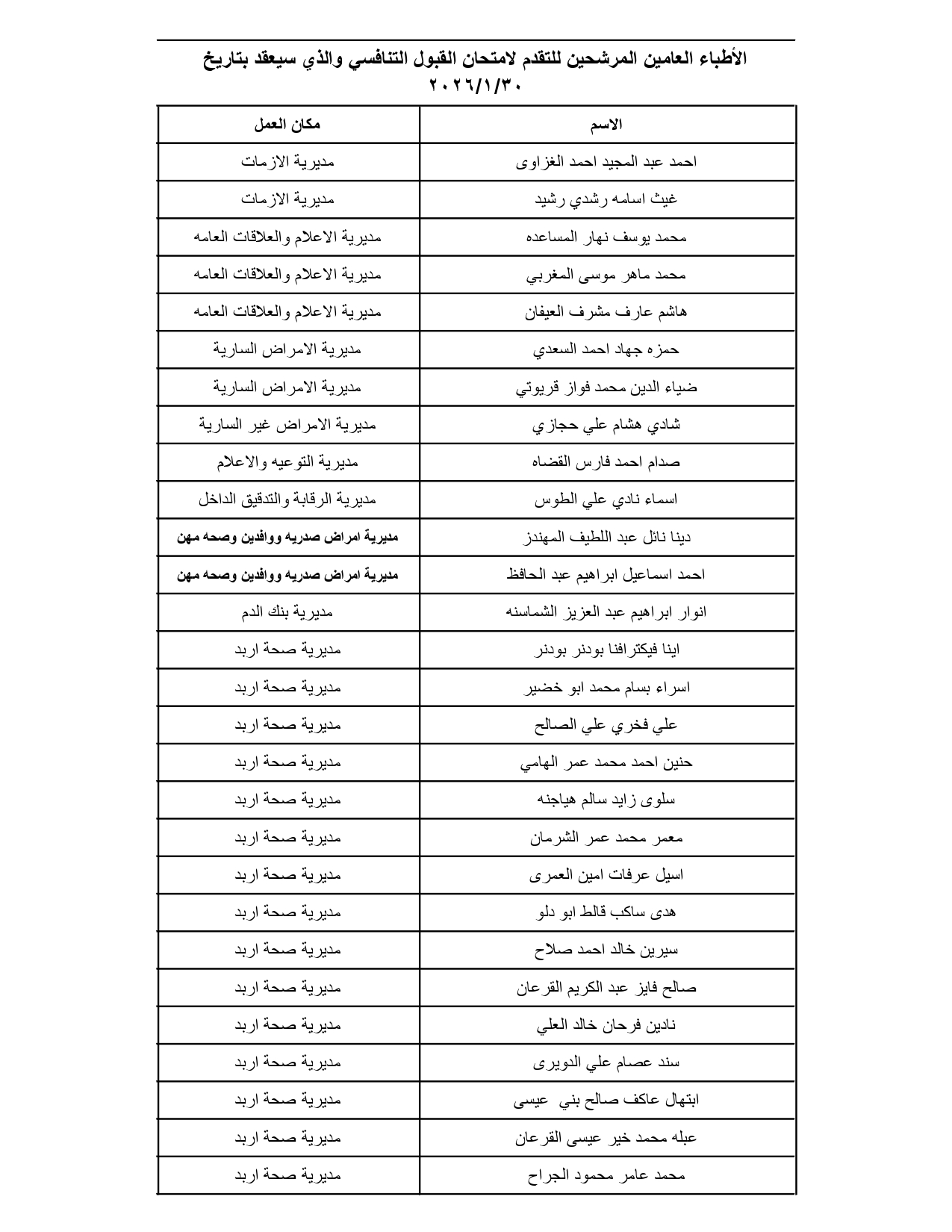 الصحة تدعو مئات الأطباء الأردنيين لتقديم امتحانات تنافسية (الأسماء والمواعيد والتعليمات) #عاجل