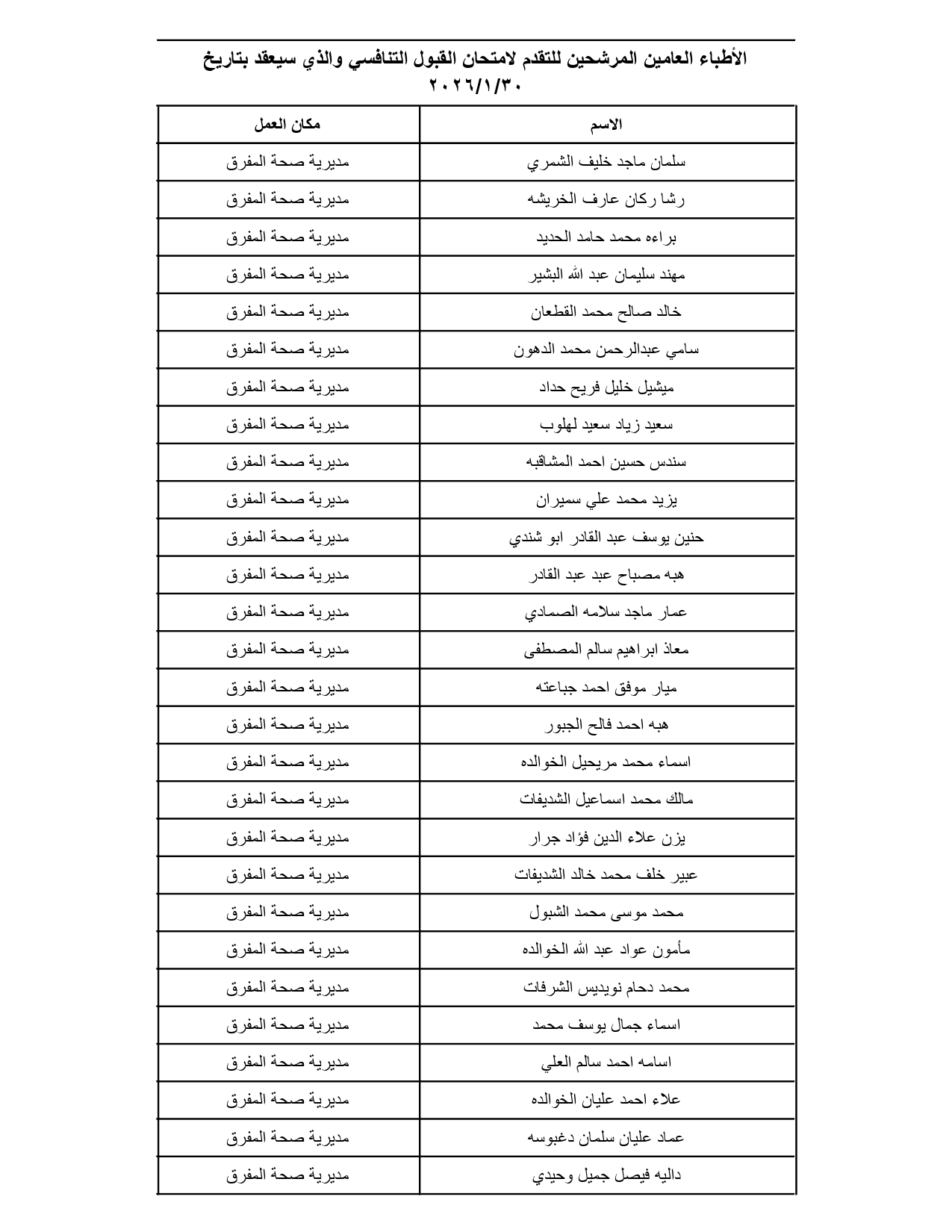 الصحة تدعو مئات الأطباء الأردنيين لتقديم امتحانات تنافسية (الأسماء والمواعيد والتعليمات) #عاجل