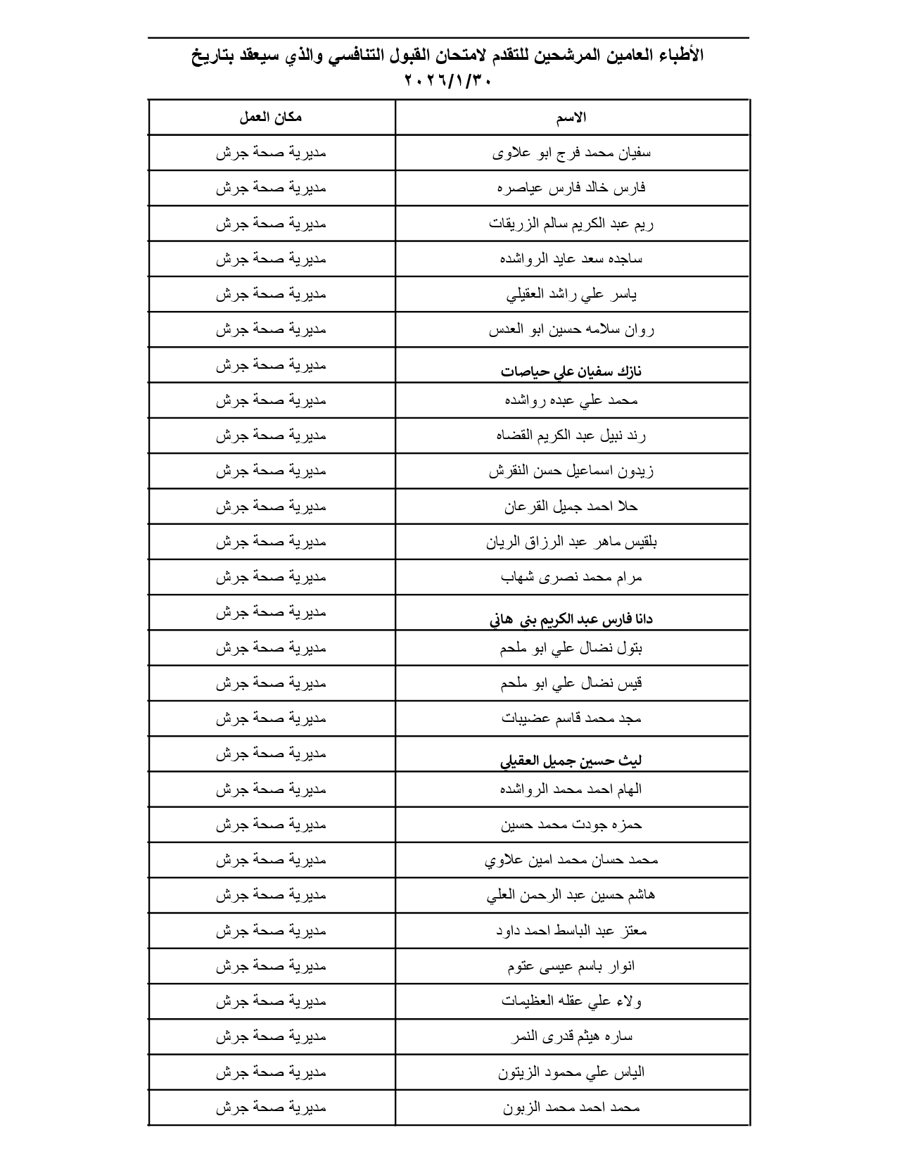 الصحة تدعو مئات الأطباء الأردنيين لتقديم امتحانات تنافسية (الأسماء والمواعيد والتعليمات) #عاجل