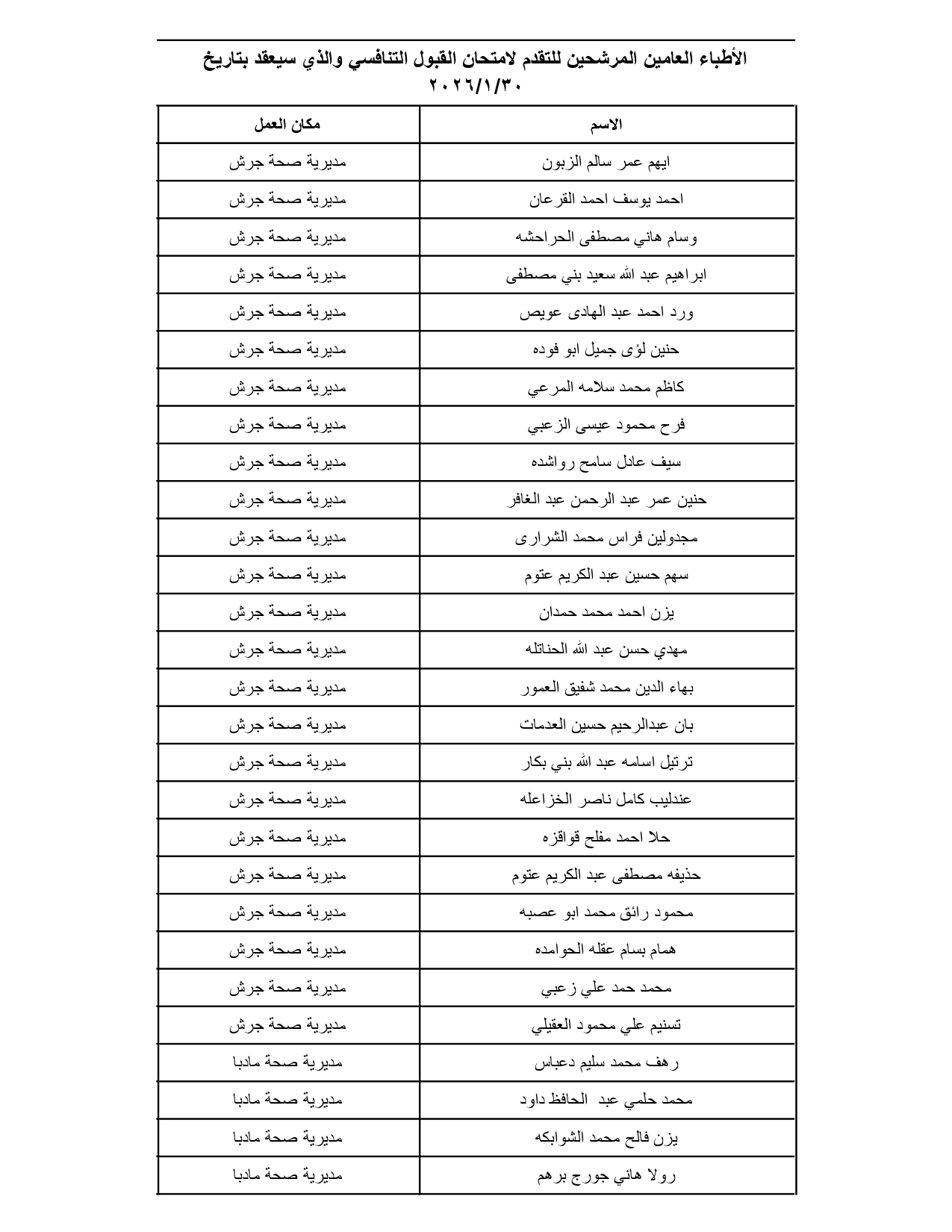 الصحة تدعو مئات الأطباء الأردنيين لتقديم امتحانات تنافسية (الأسماء والمواعيد والتعليمات) #عاجل
