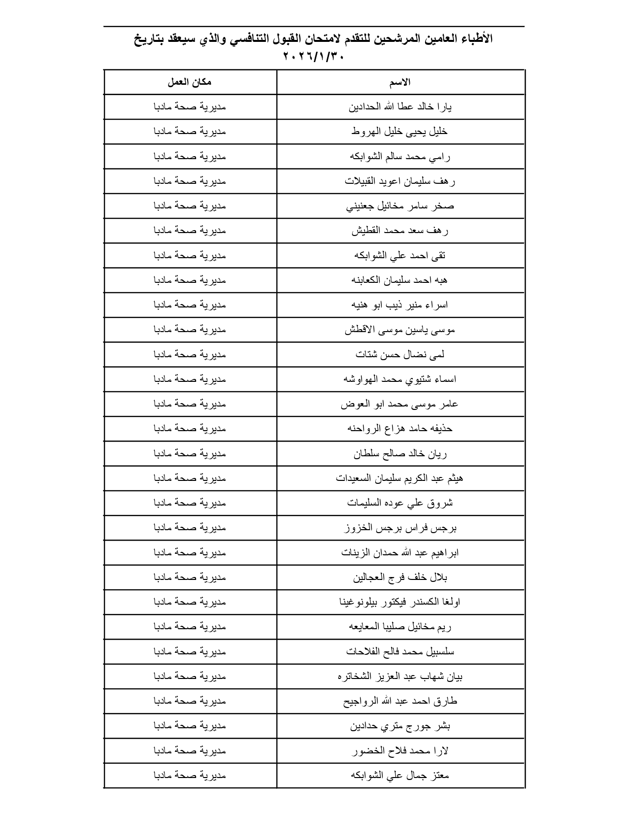الصحة تدعو مئات الأطباء الأردنيين لتقديم امتحانات تنافسية (الأسماء والمواعيد والتعليمات) #عاجل