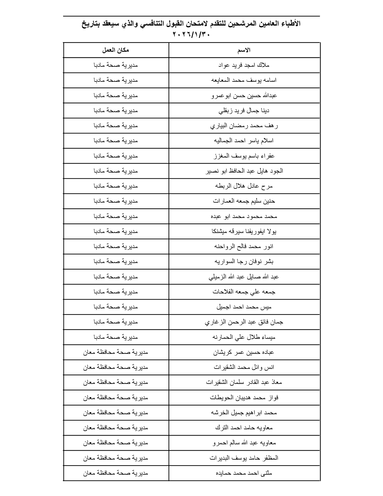 الصحة تدعو مئات الأطباء الأردنيين لتقديم امتحانات تنافسية (الأسماء والمواعيد والتعليمات) #عاجل