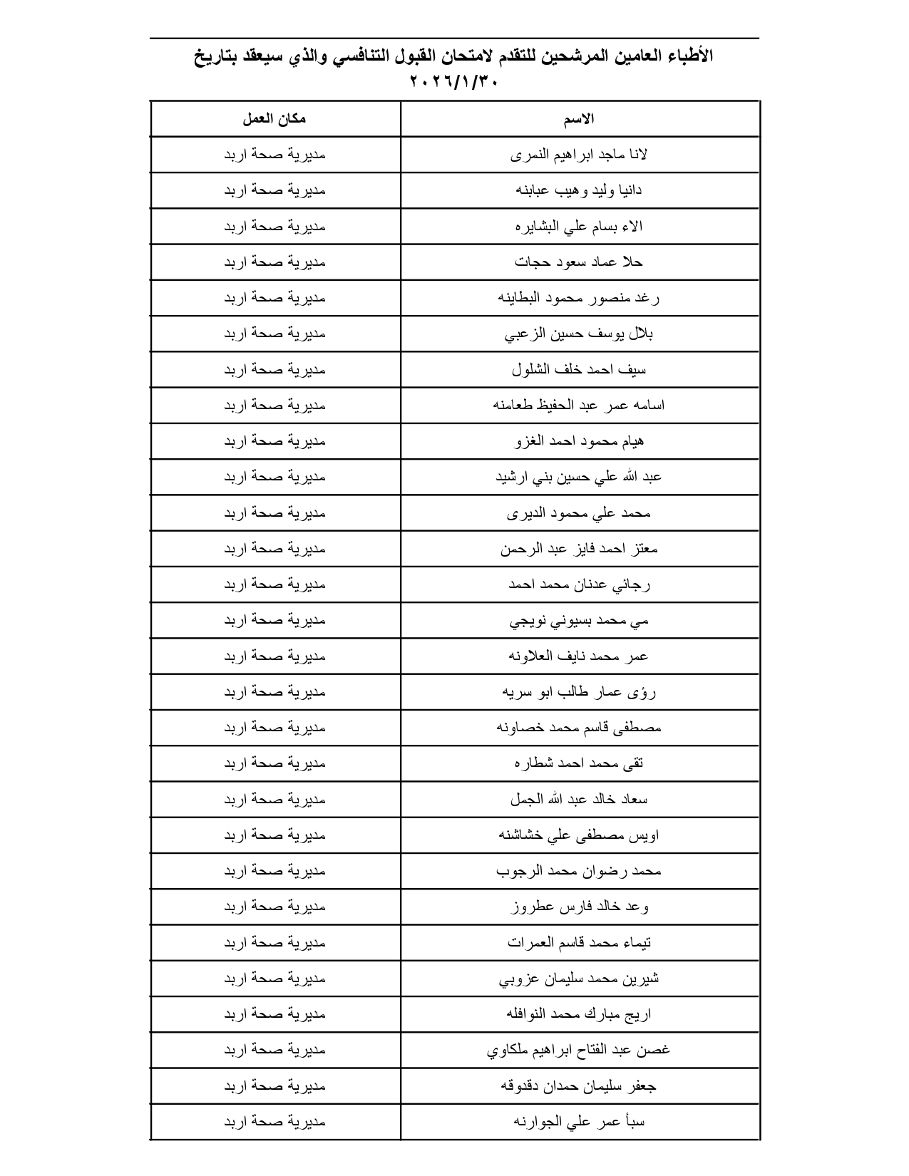 الصحة تدعو مئات الأطباء الأردنيين لتقديم امتحانات تنافسية (الأسماء والمواعيد والتعليمات) #عاجل