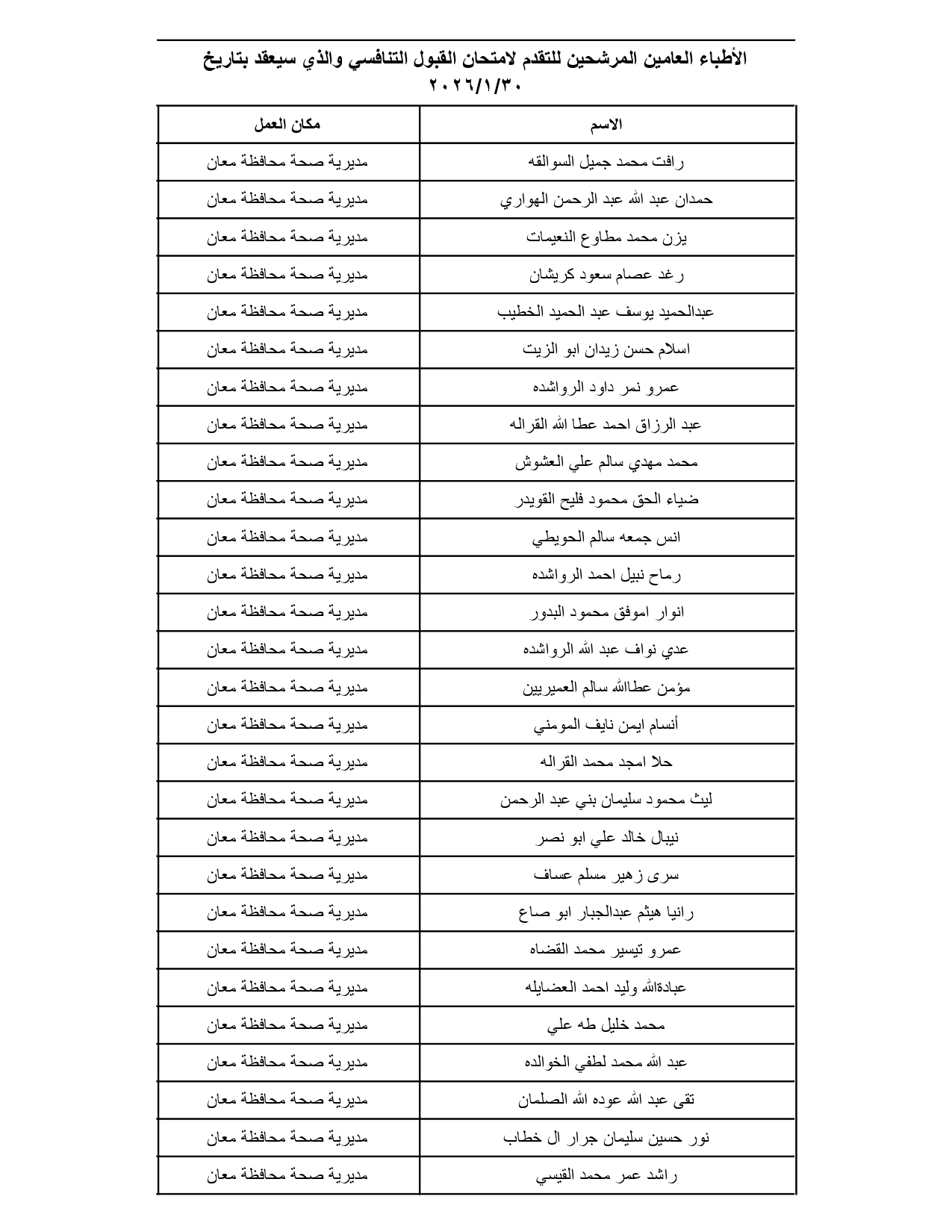 الصحة تدعو مئات الأطباء الأردنيين لتقديم امتحانات تنافسية (الأسماء والمواعيد والتعليمات) #عاجل
