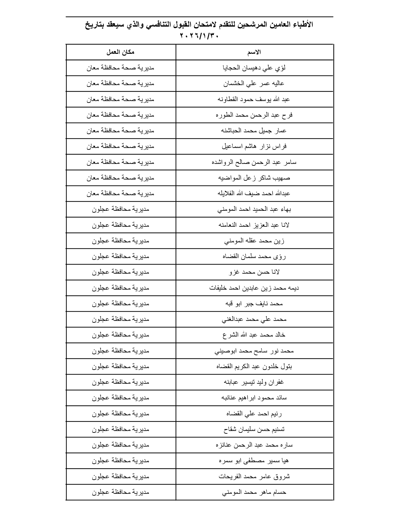 الصحة تدعو مئات الأطباء الأردنيين لتقديم امتحانات تنافسية (الأسماء والمواعيد والتعليمات) #عاجل