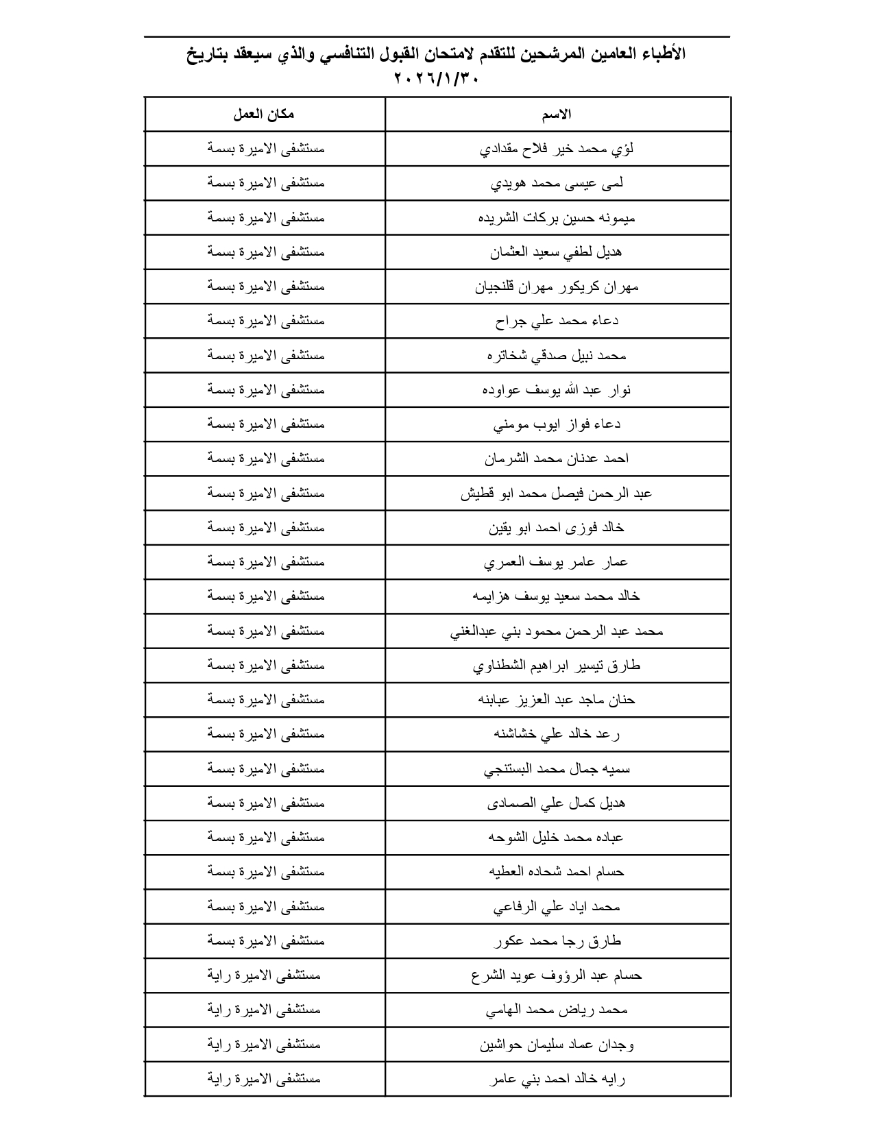 الصحة تدعو مئات الأطباء الأردنيين لتقديم امتحانات تنافسية (الأسماء والمواعيد والتعليمات) #عاجل
