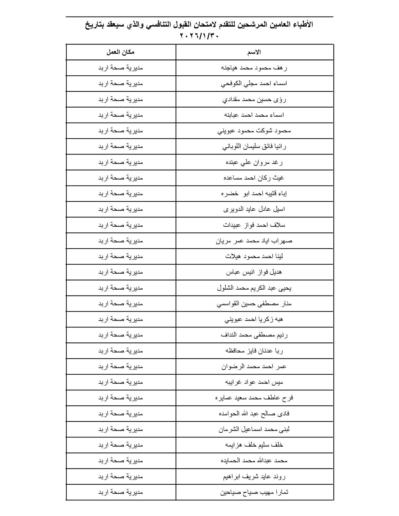 الصحة تدعو مئات الأطباء الأردنيين لتقديم امتحانات تنافسية (الأسماء والمواعيد والتعليمات) #عاجل
