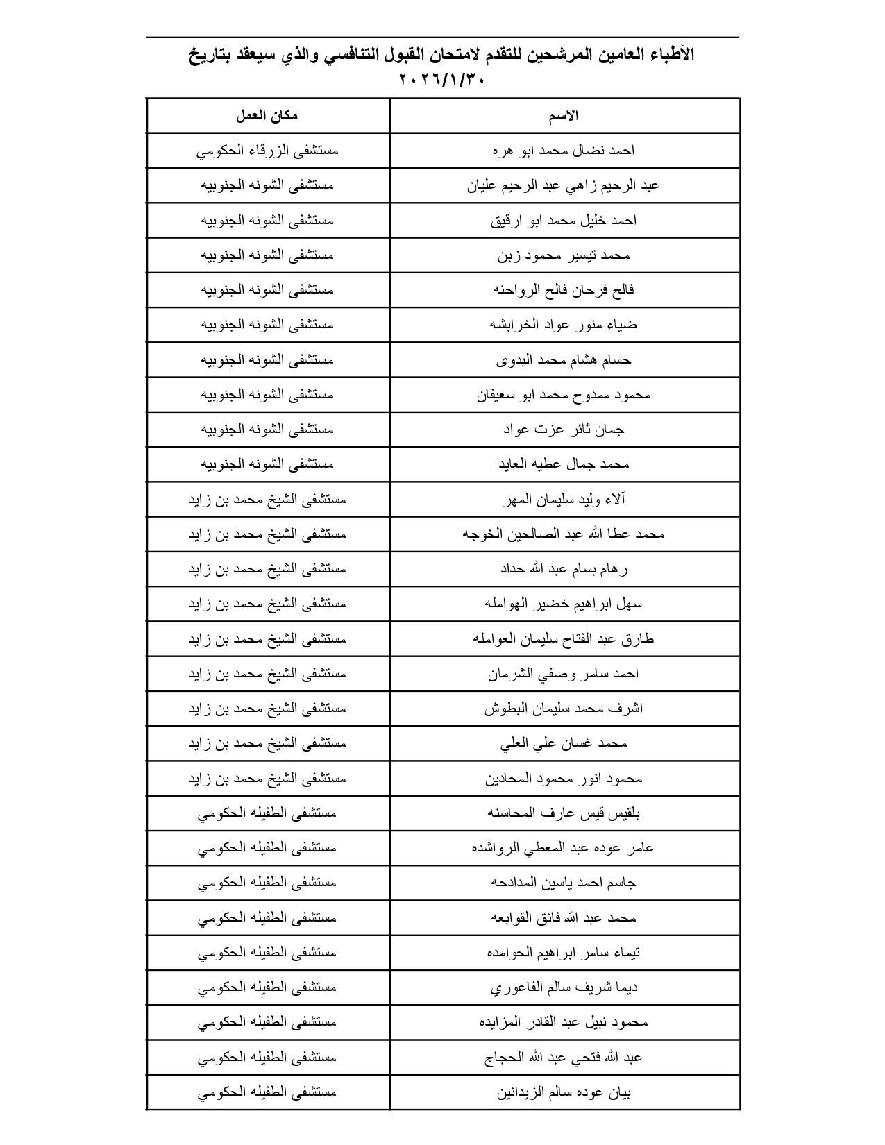 الصحة تدعو مئات الأطباء الأردنيين لتقديم امتحانات تنافسية (الأسماء والمواعيد والتعليمات) #عاجل
