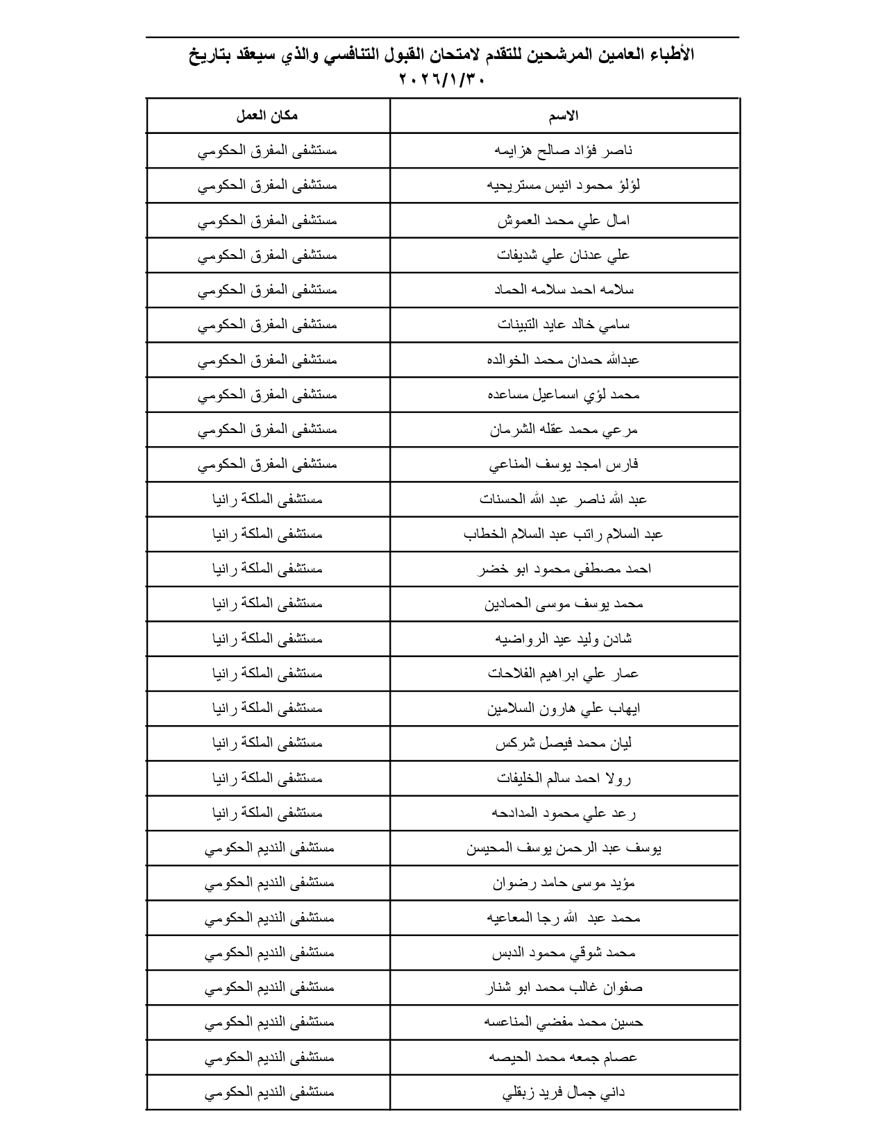 الصحة تدعو مئات الأطباء الأردنيين لتقديم امتحانات تنافسية (الأسماء والمواعيد والتعليمات) #عاجل