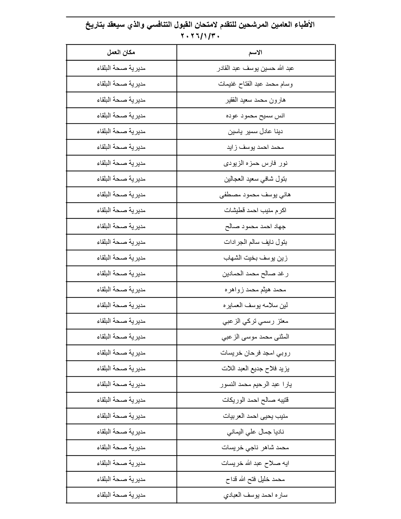 الصحة تدعو مئات الأطباء الأردنيين لتقديم امتحانات تنافسية (الأسماء والمواعيد والتعليمات) #عاجل