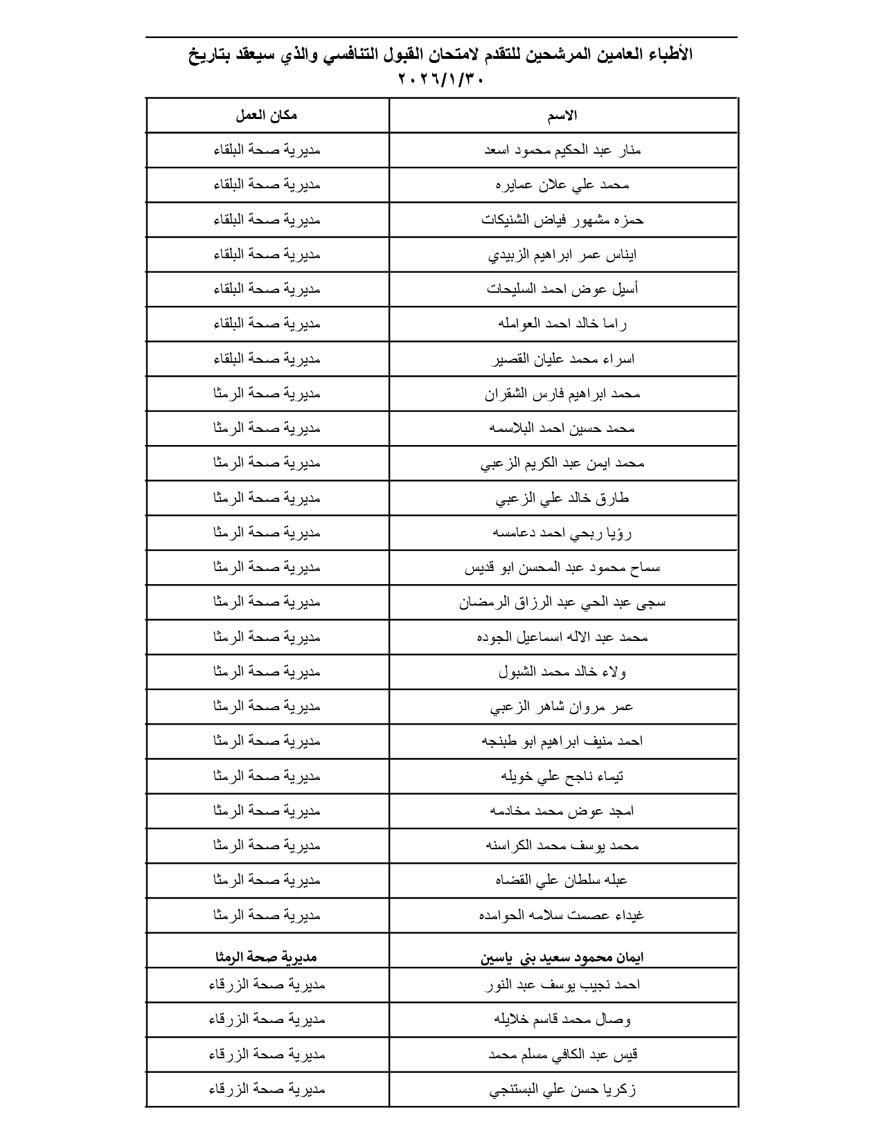 الصحة تدعو مئات الأطباء الأردنيين لتقديم امتحانات تنافسية (الأسماء والمواعيد والتعليمات) #عاجل
