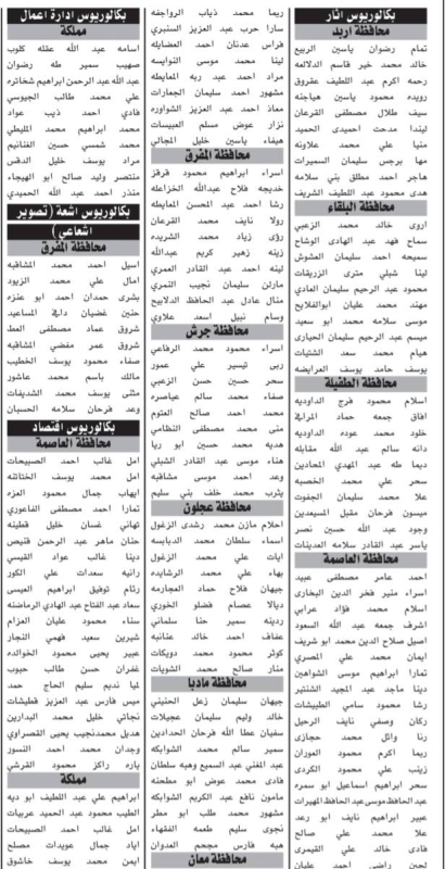 دعوة مئات الأردنيين لاختبارات توظيف حكومية - أسماء  #عاجل