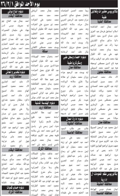 دعوة مئات الأردنيين لاختبارات توظيف حكومية - أسماء  #عاجل