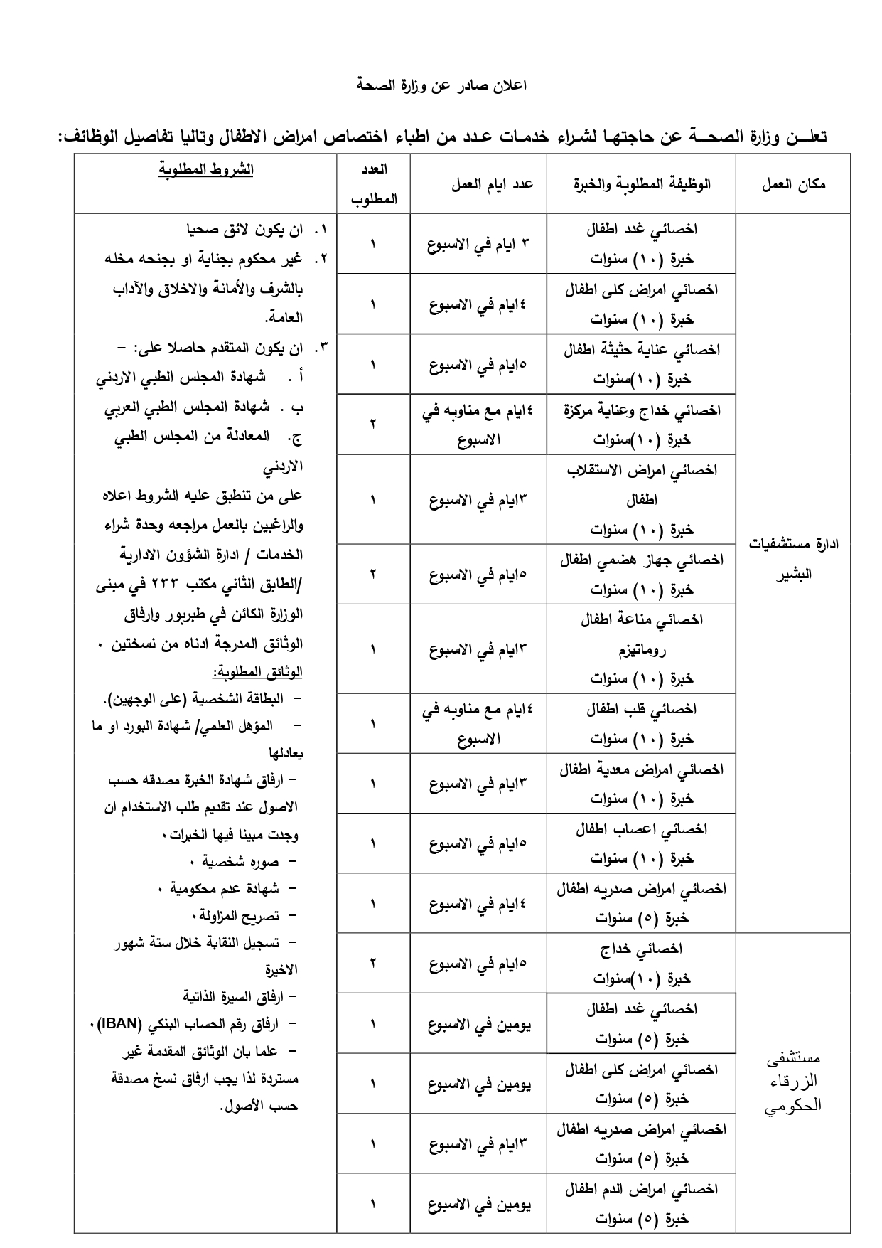 الصحة تعلن حاجتها لشراء خدمات ممرضين واطباء (تفاصيل)