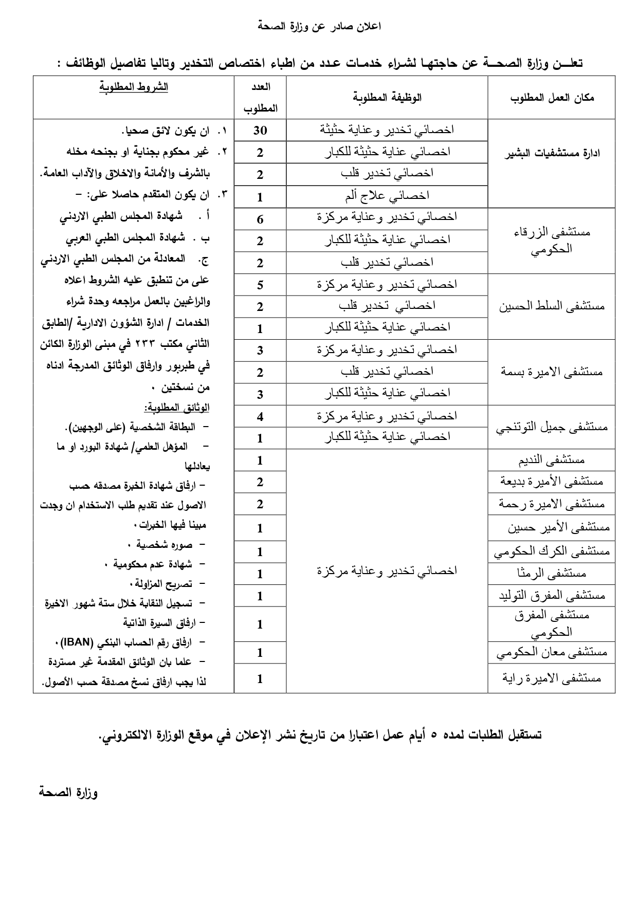 الصحة تعلن حاجتها لشراء خدمات ممرضين واطباء (تفاصيل)