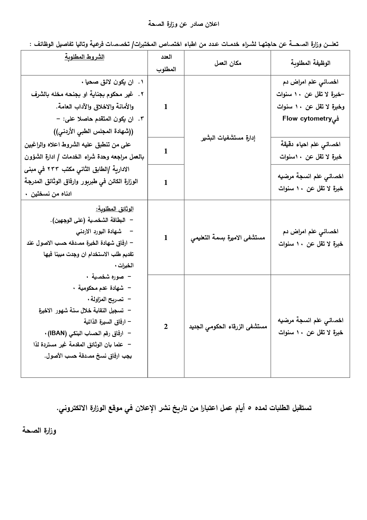 الصحة تعلن حاجتها لشراء خدمات ممرضين واطباء (تفاصيل)