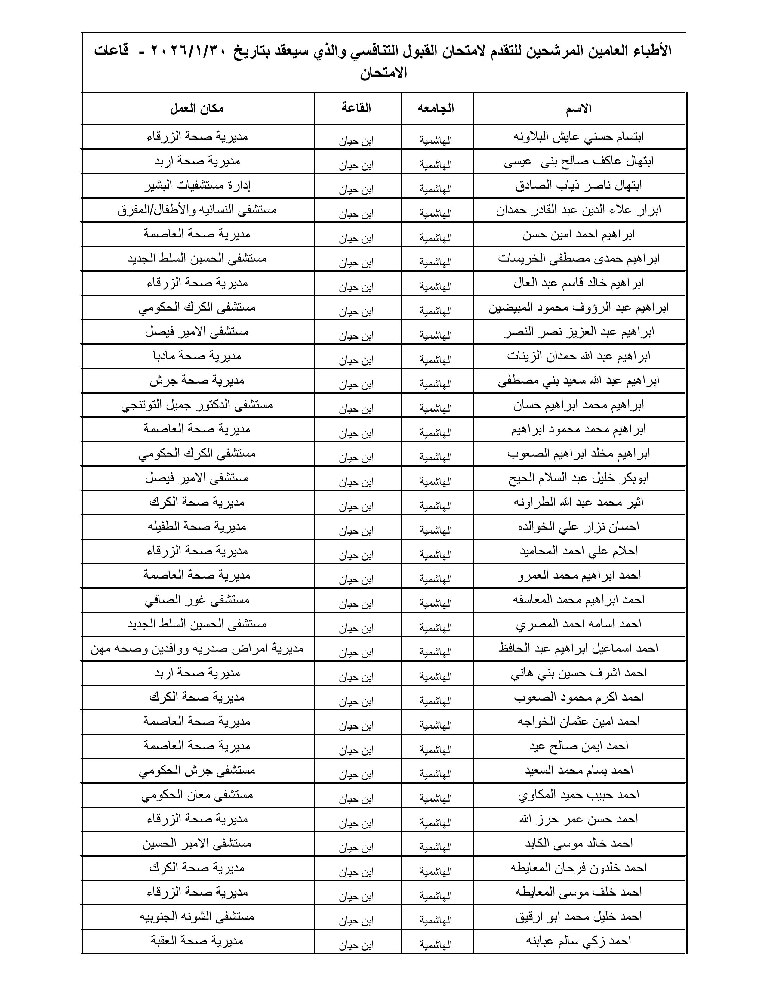 الصحة تعلن أسماء 1300 طبيب مرشح لامتحان القبول لبرنامج الإقامة المقبل - الأسماء