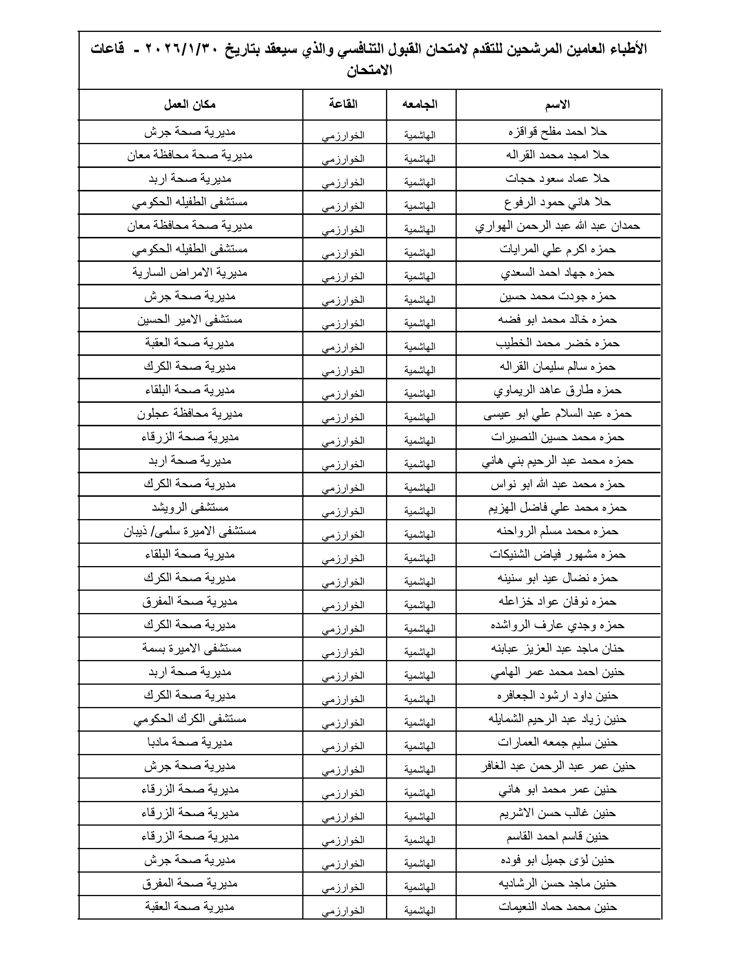 الصحة تعلن أسماء 1300 طبيب مرشح لامتحان القبول لبرنامج الإقامة المقبل - الأسماء