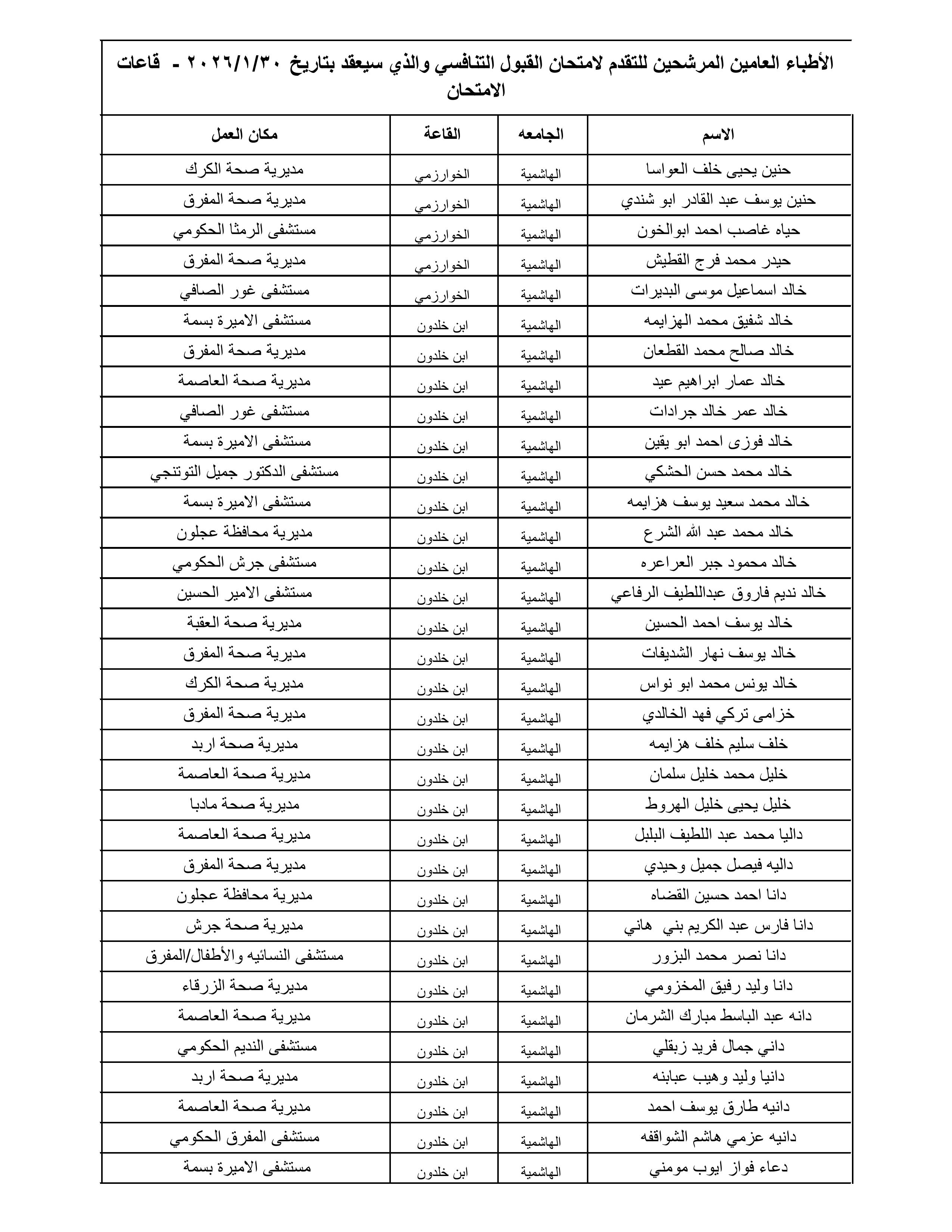 الصحة تعلن أسماء 1300 طبيب مرشح لامتحان القبول لبرنامج الإقامة المقبل - الأسماء
