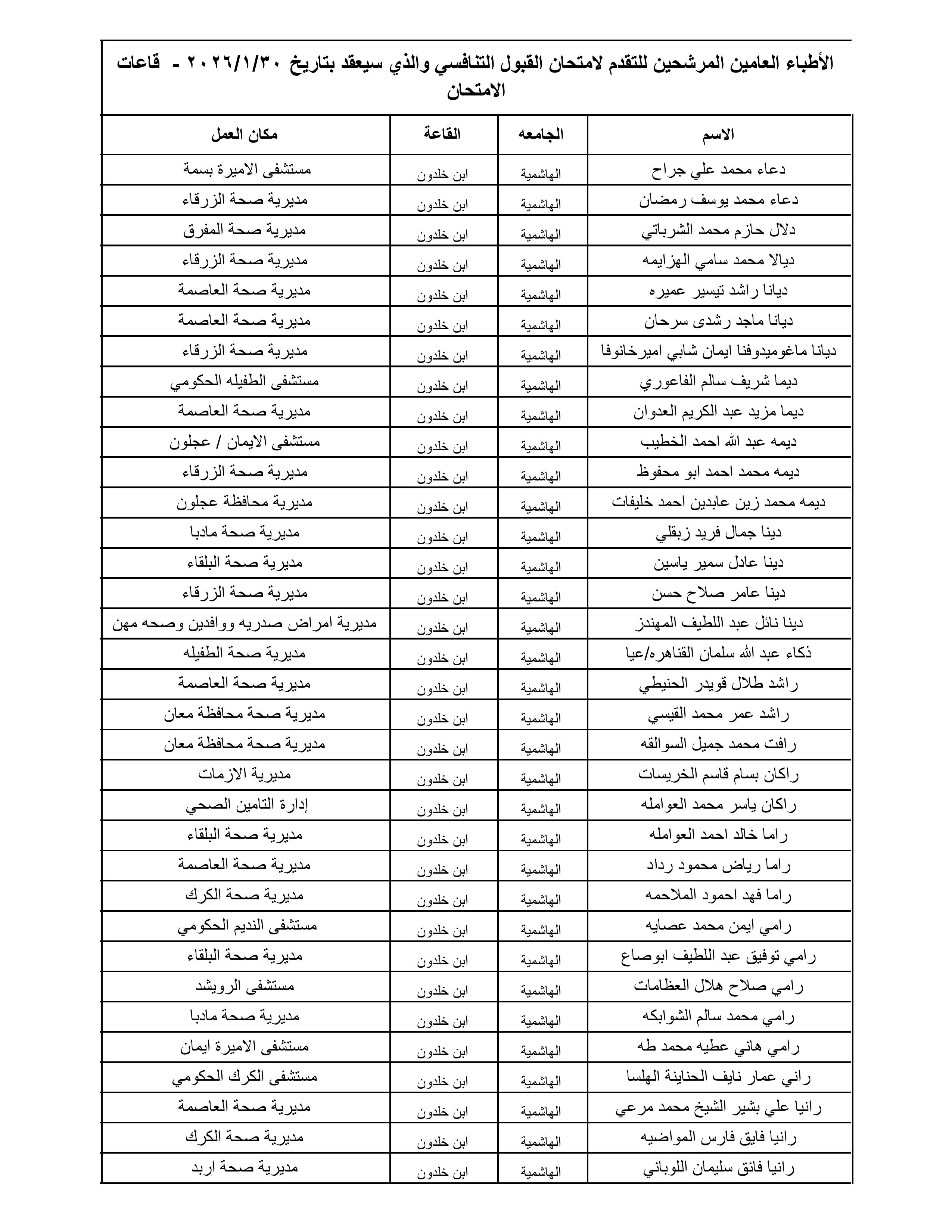 الصحة تعلن أسماء 1300 طبيب مرشح لامتحان القبول لبرنامج الإقامة المقبل - الأسماء