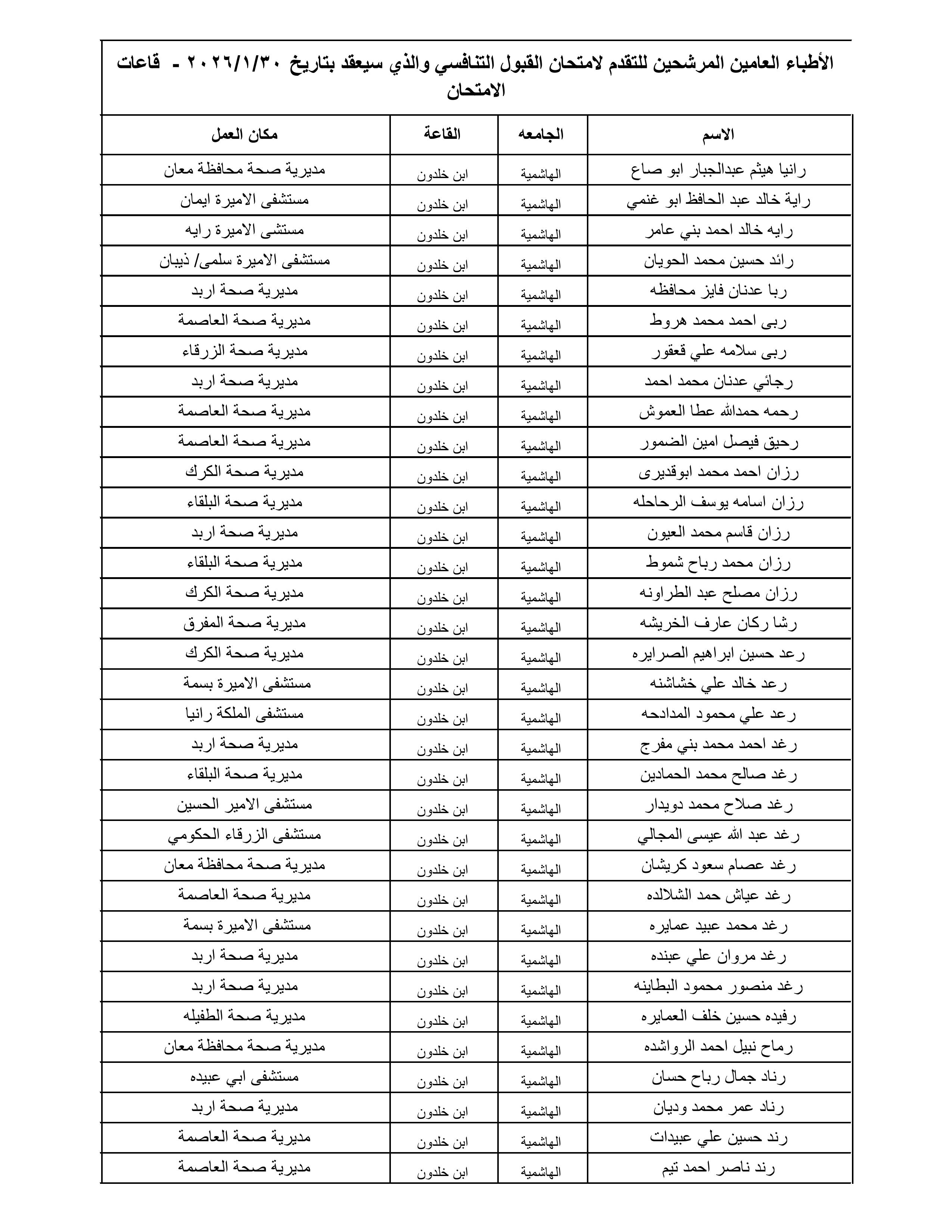 الصحة تعلن أسماء 1300 طبيب مرشح لامتحان القبول لبرنامج الإقامة المقبل - الأسماء