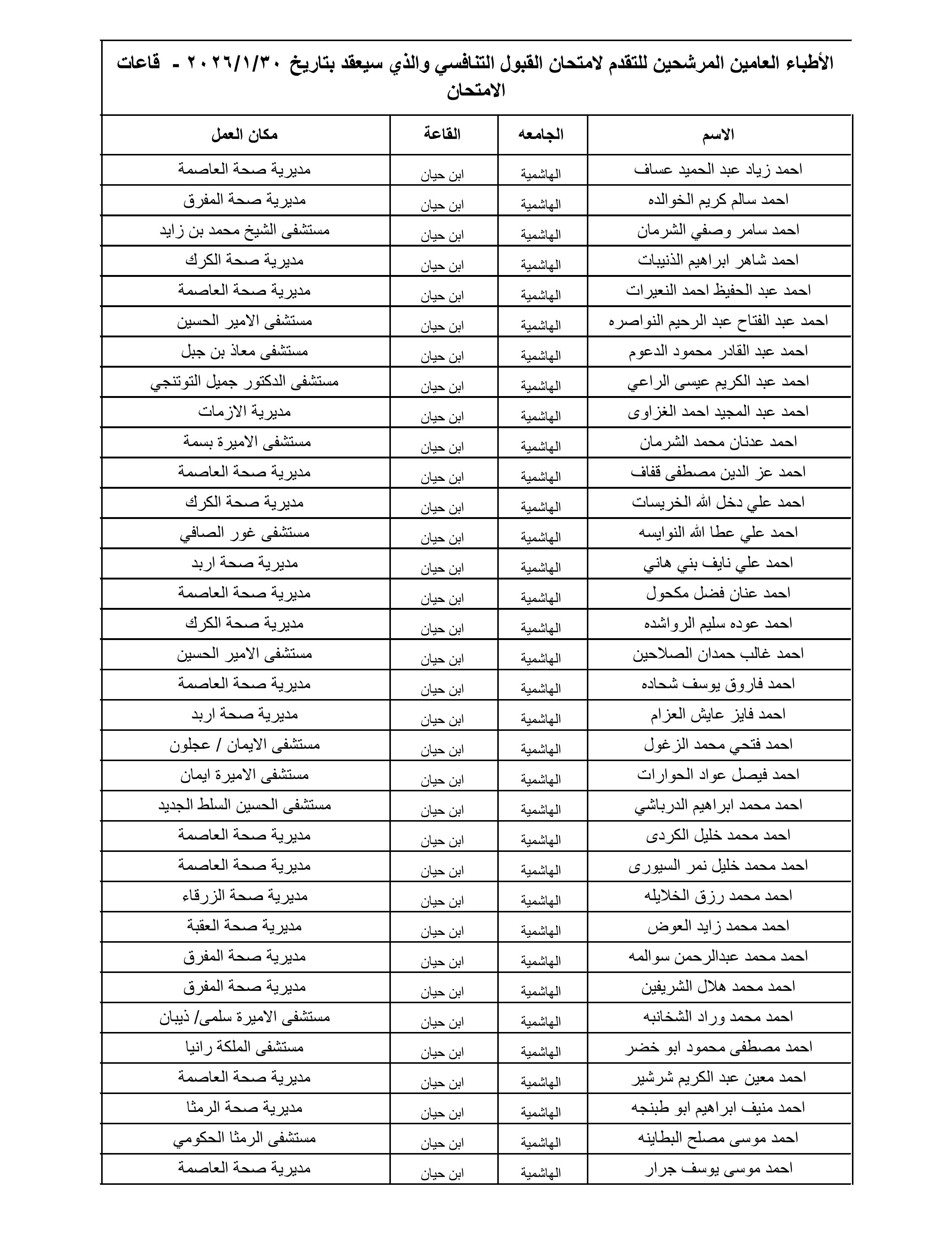 الصحة تعلن أسماء 1300 طبيب مرشح لامتحان القبول لبرنامج الإقامة المقبل - الأسماء