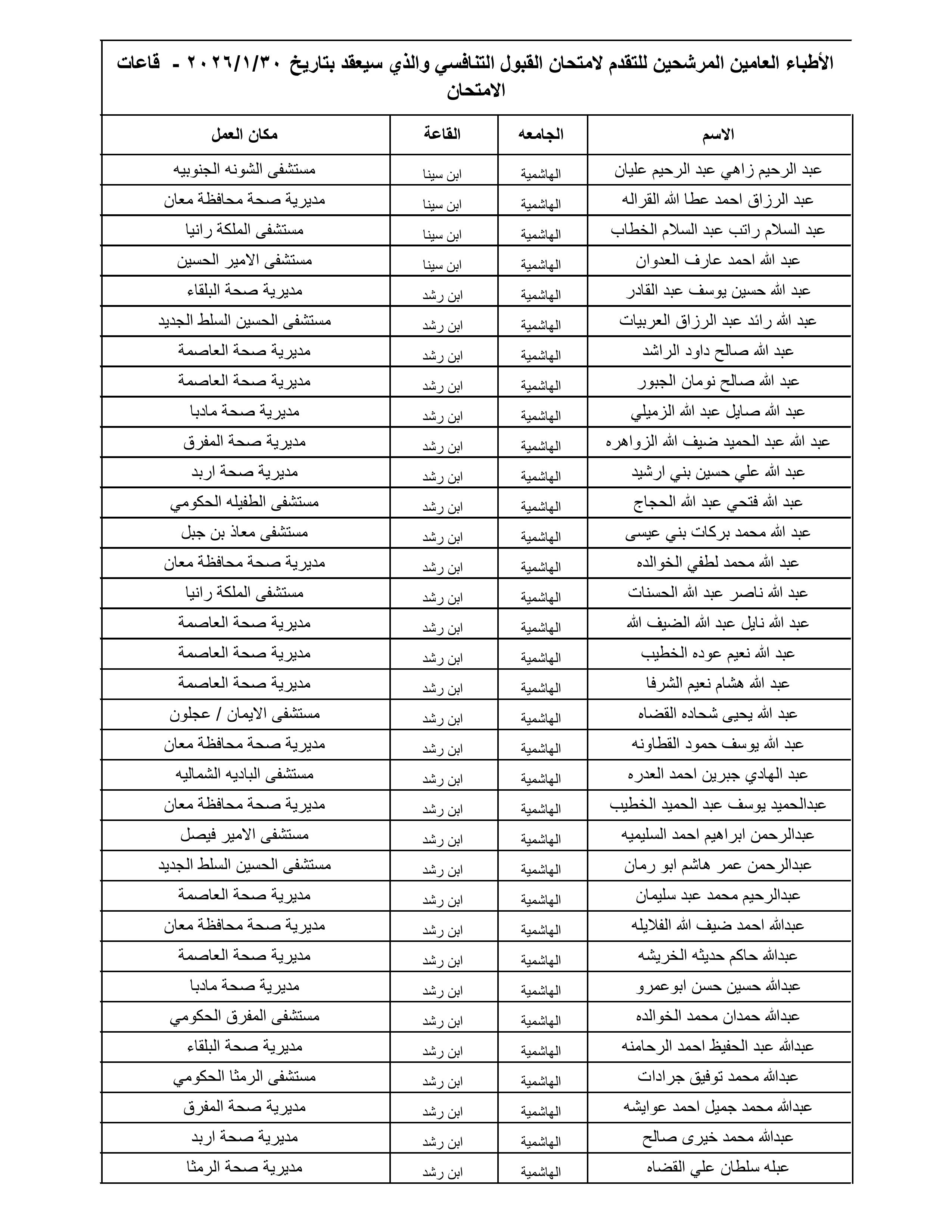 الصحة تعلن أسماء 1300 طبيب مرشح لامتحان القبول لبرنامج الإقامة المقبل - الأسماء