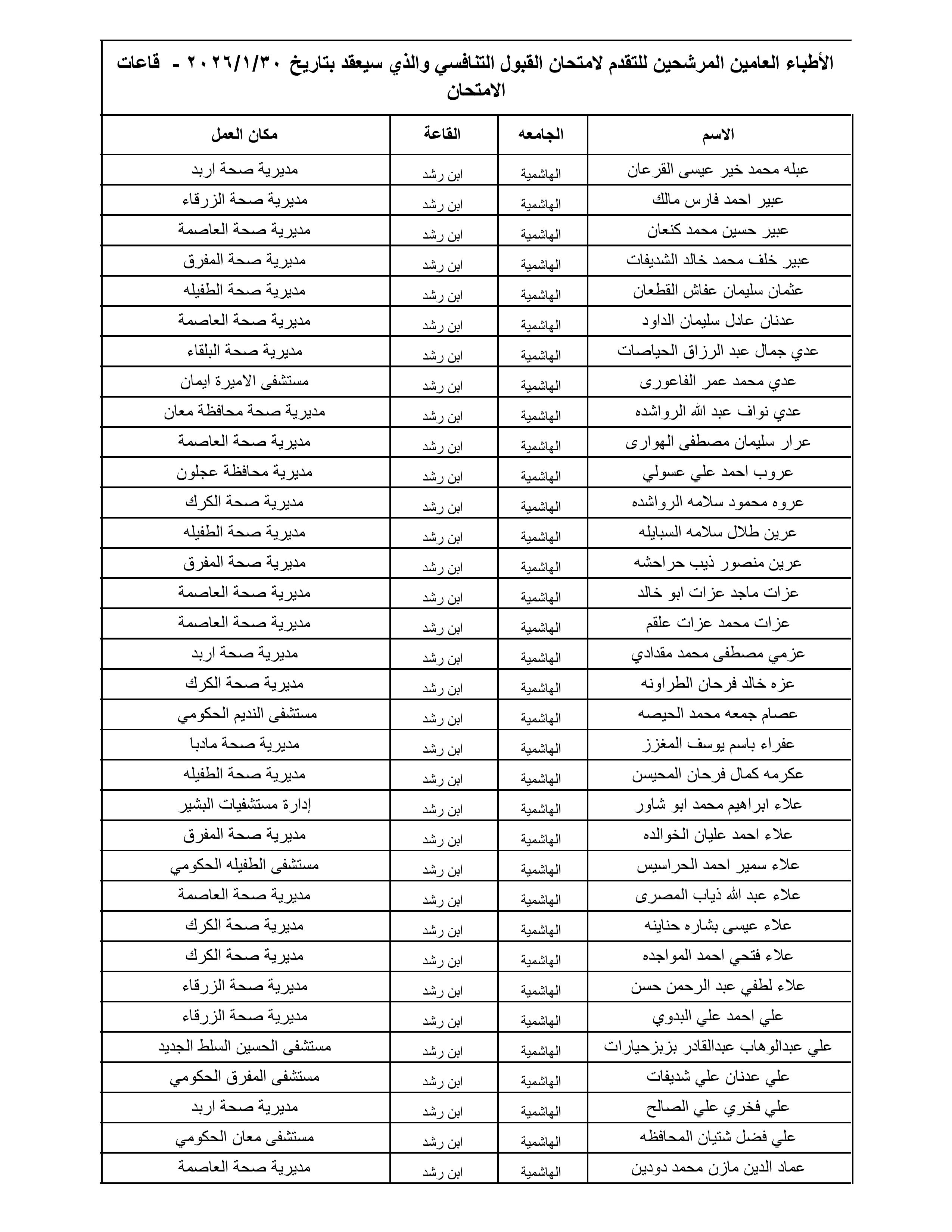 الصحة تعلن أسماء 1300 طبيب مرشح لامتحان القبول لبرنامج الإقامة المقبل - الأسماء