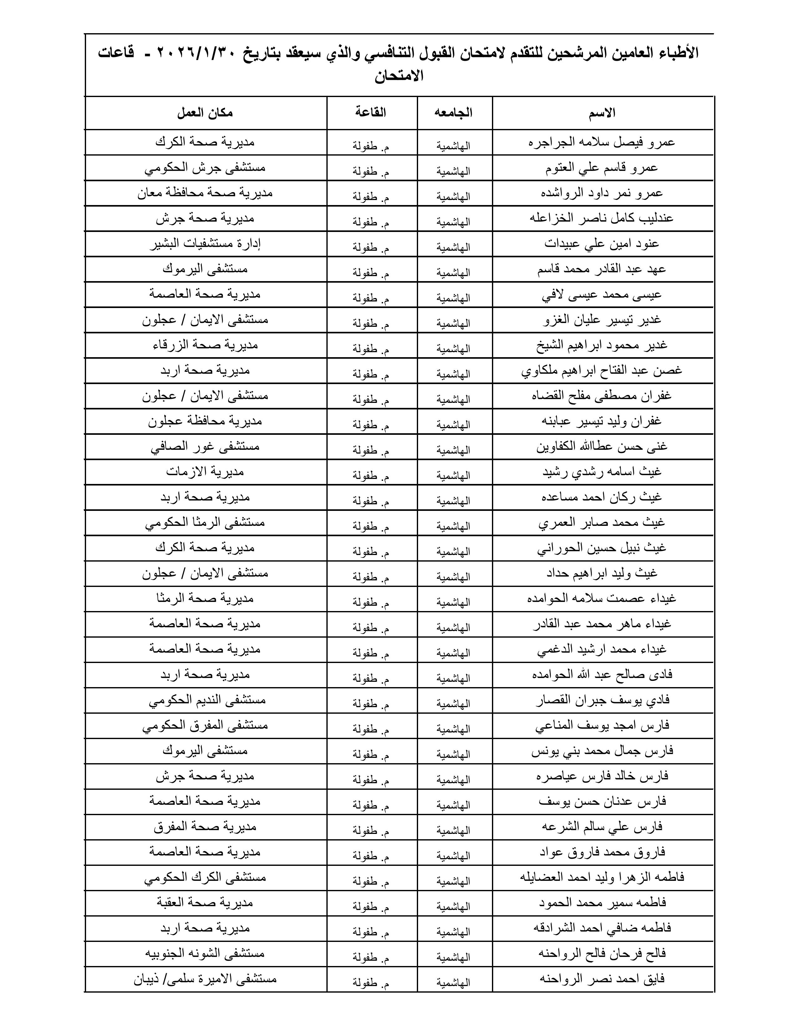 الصحة تعلن أسماء 1300 طبيب مرشح لامتحان القبول لبرنامج الإقامة المقبل - الأسماء
