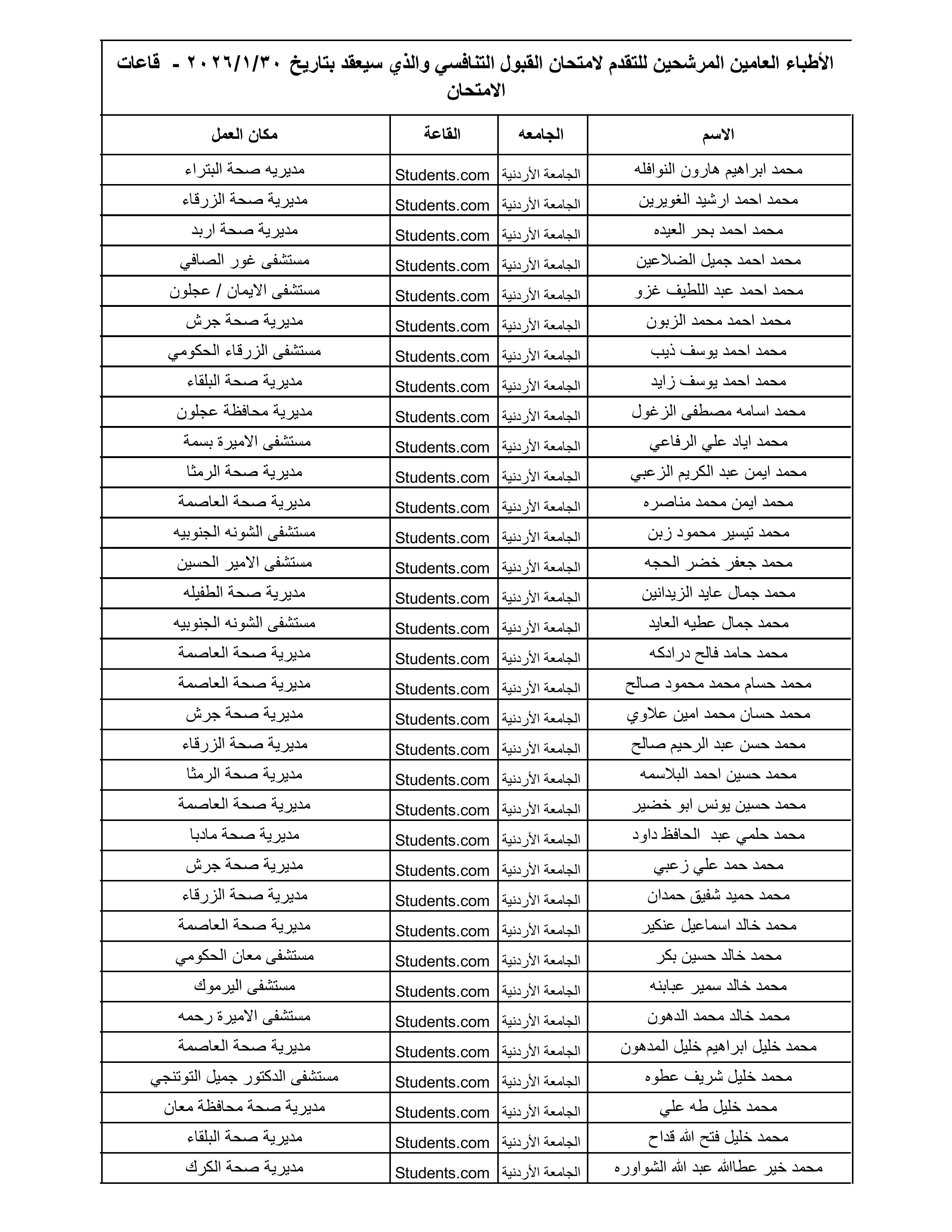 الصحة تعلن أسماء 1300 طبيب مرشح لامتحان القبول لبرنامج الإقامة المقبل - الأسماء