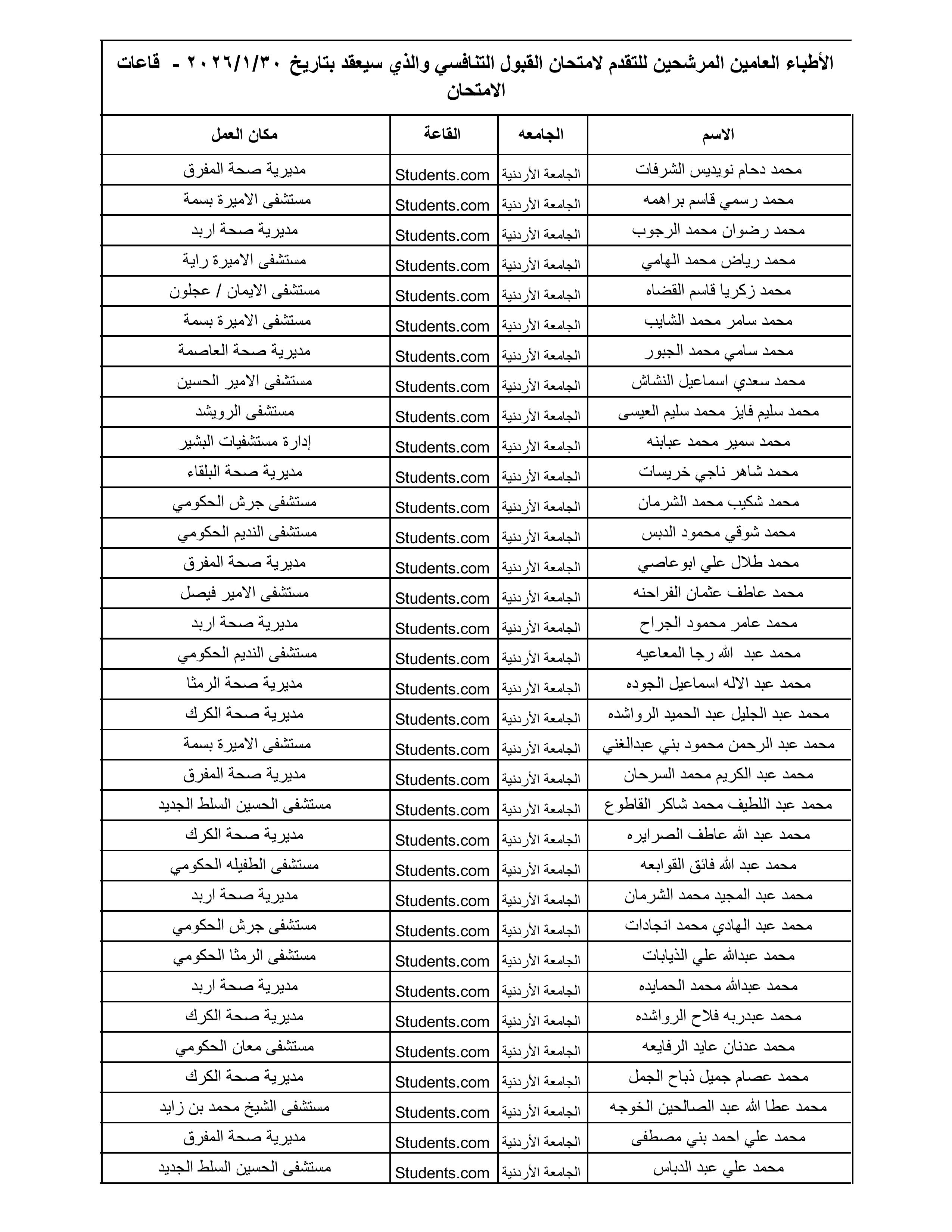 الصحة تعلن أسماء 1300 طبيب مرشح لامتحان القبول لبرنامج الإقامة المقبل - الأسماء