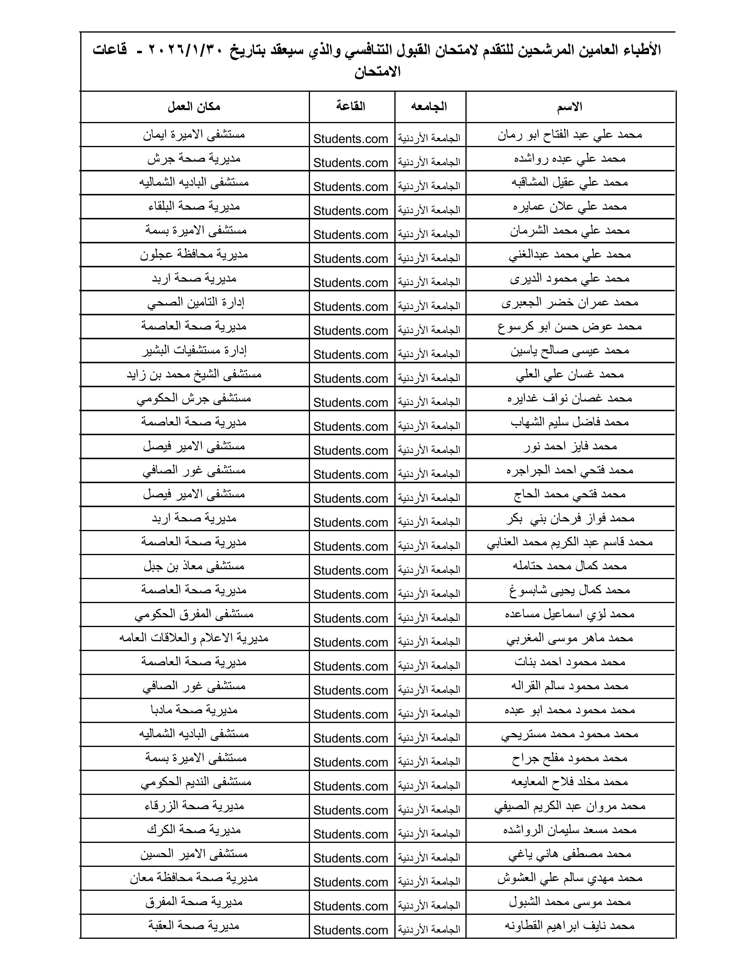 الصحة تعلن أسماء 1300 طبيب مرشح لامتحان القبول لبرنامج الإقامة المقبل - الأسماء