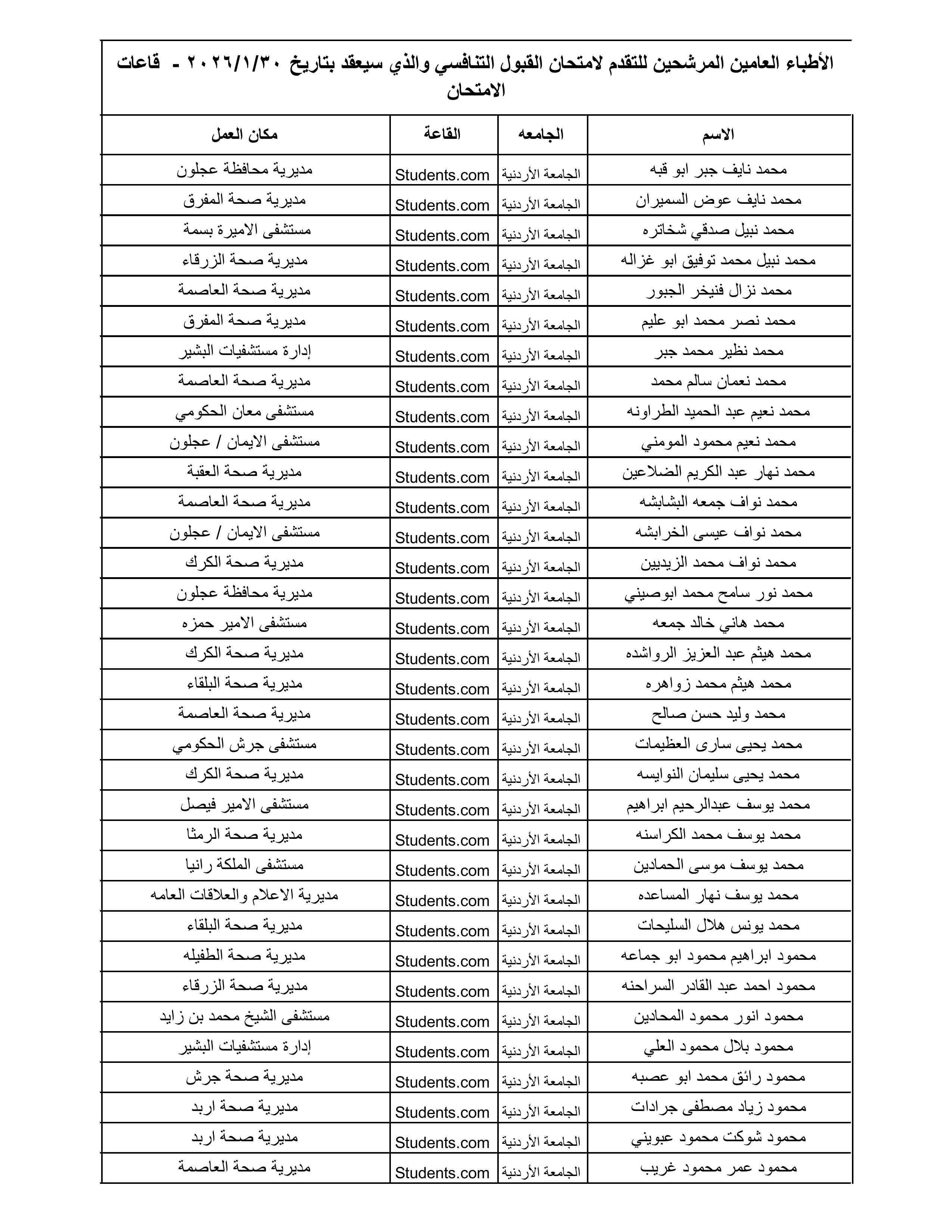الصحة تعلن أسماء 1300 طبيب مرشح لامتحان القبول لبرنامج الإقامة المقبل - الأسماء