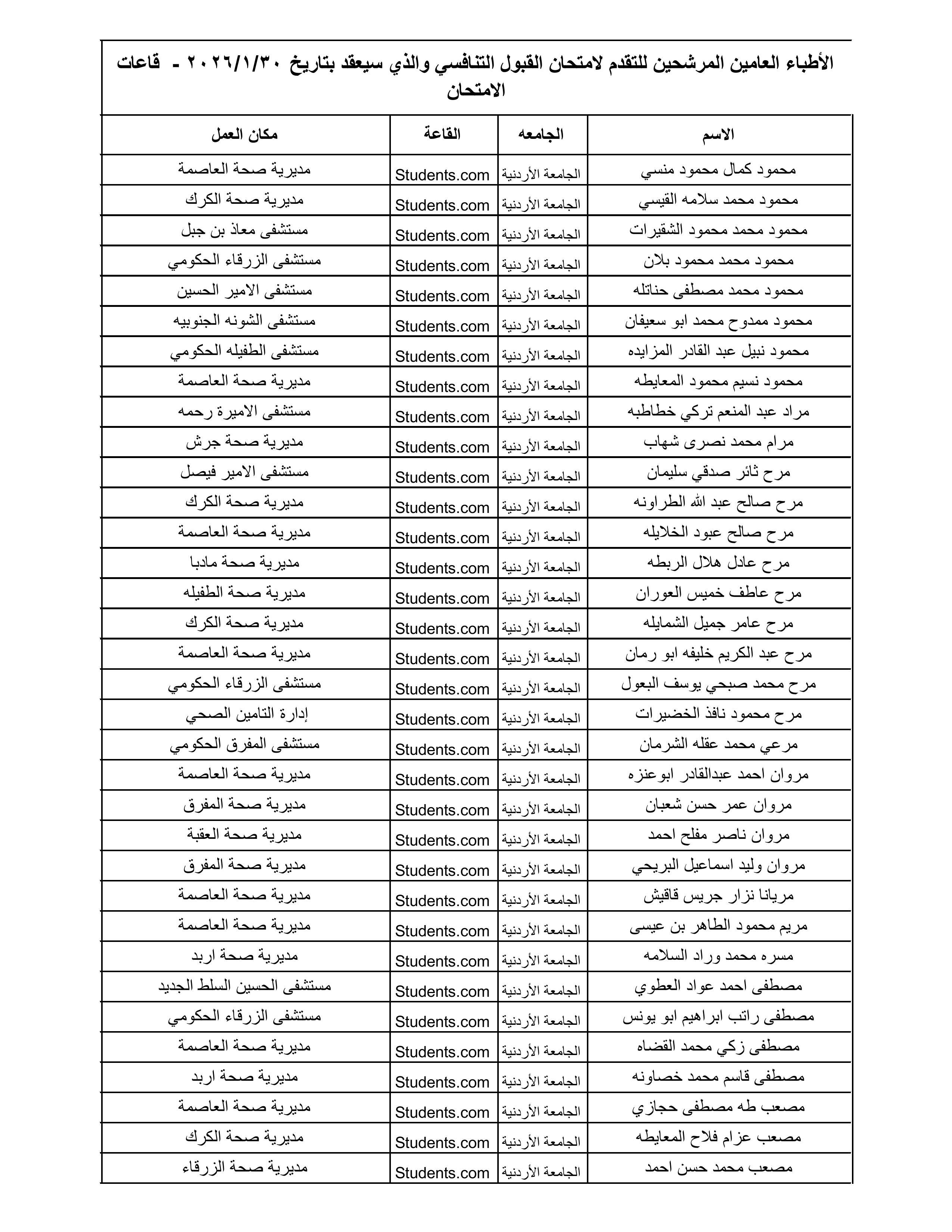 الصحة تعلن أسماء 1300 طبيب مرشح لامتحان القبول لبرنامج الإقامة المقبل - الأسماء