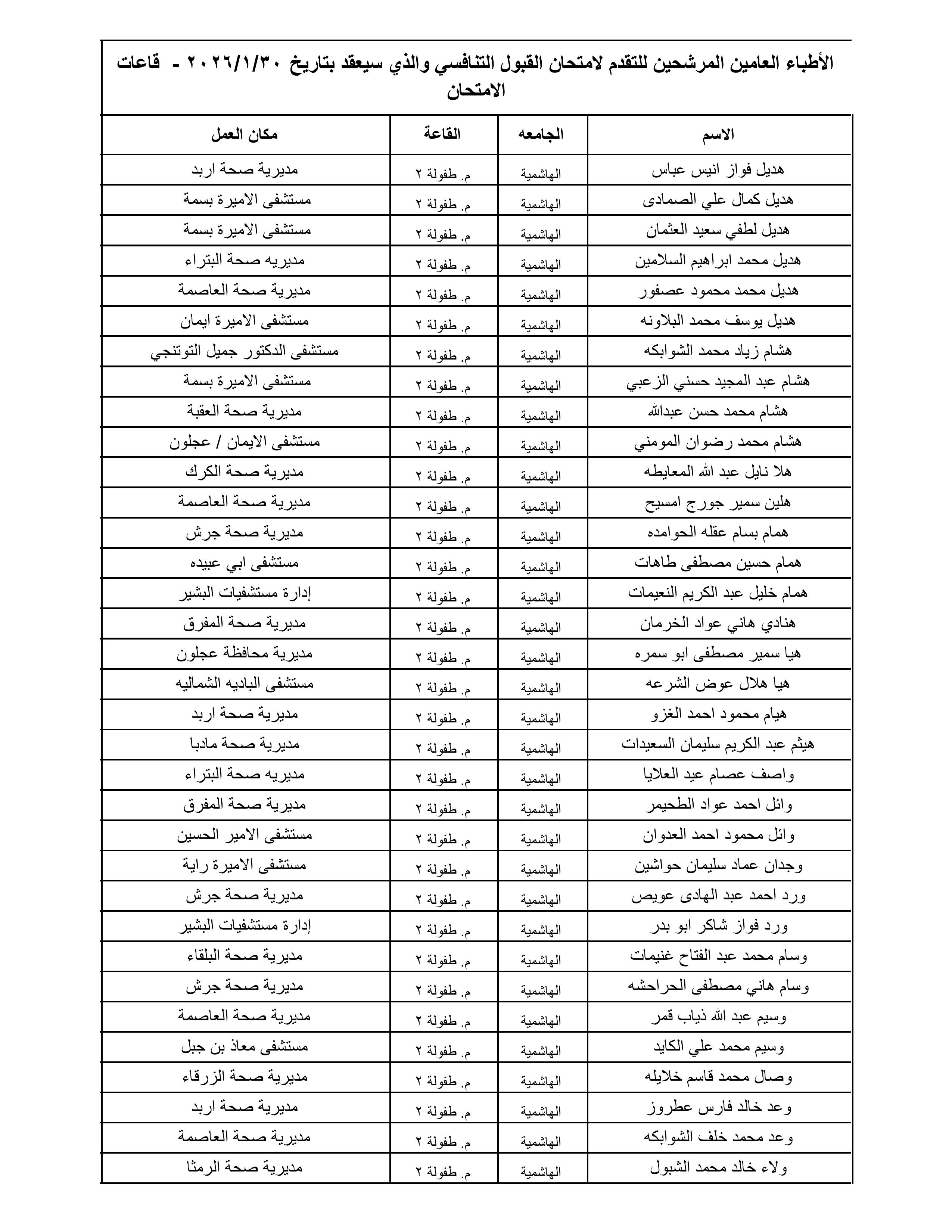 الصحة تعلن أسماء 1300 طبيب مرشح لامتحان القبول لبرنامج الإقامة المقبل - الأسماء