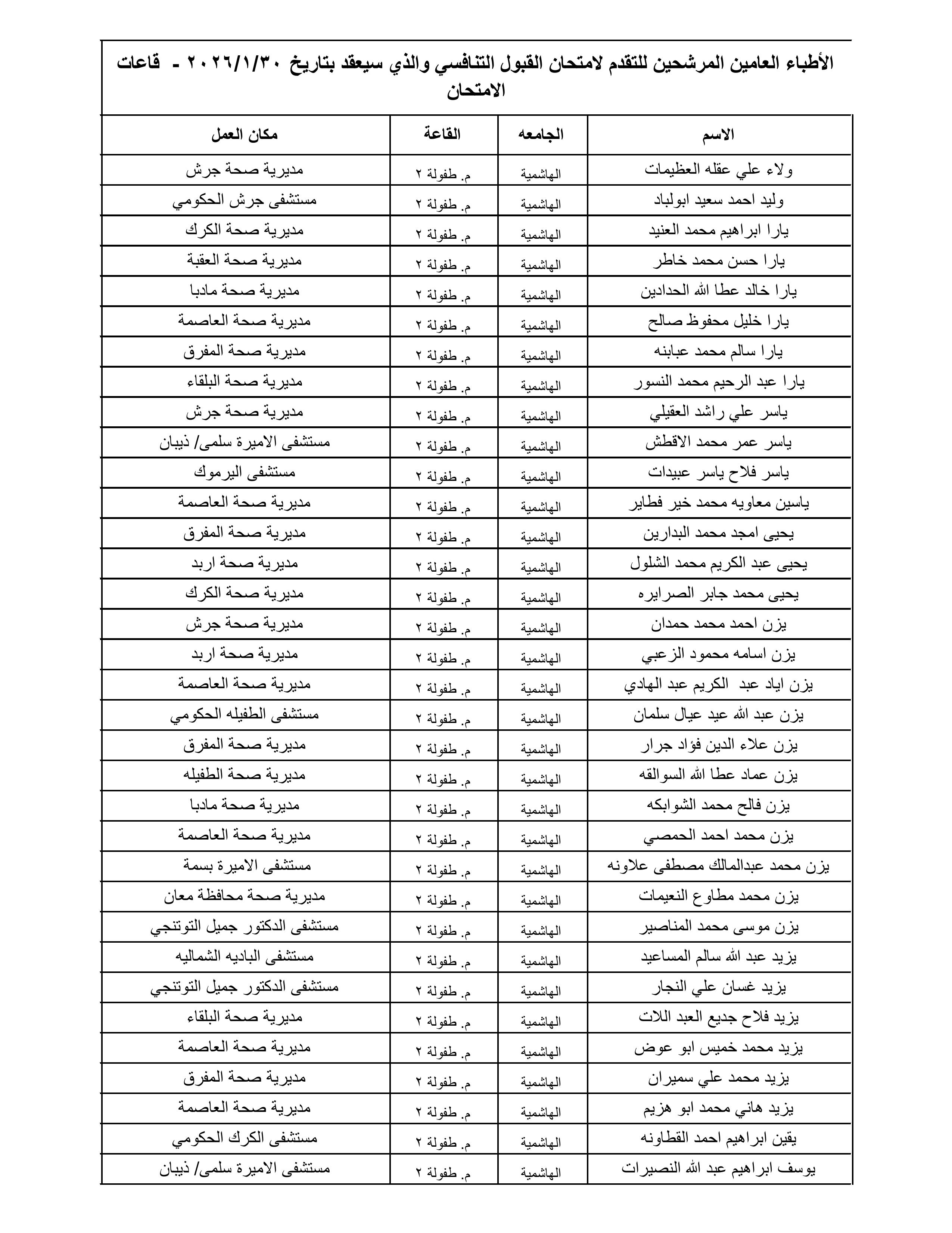 الصحة تعلن أسماء 1300 طبيب مرشح لامتحان القبول لبرنامج الإقامة المقبل - الأسماء