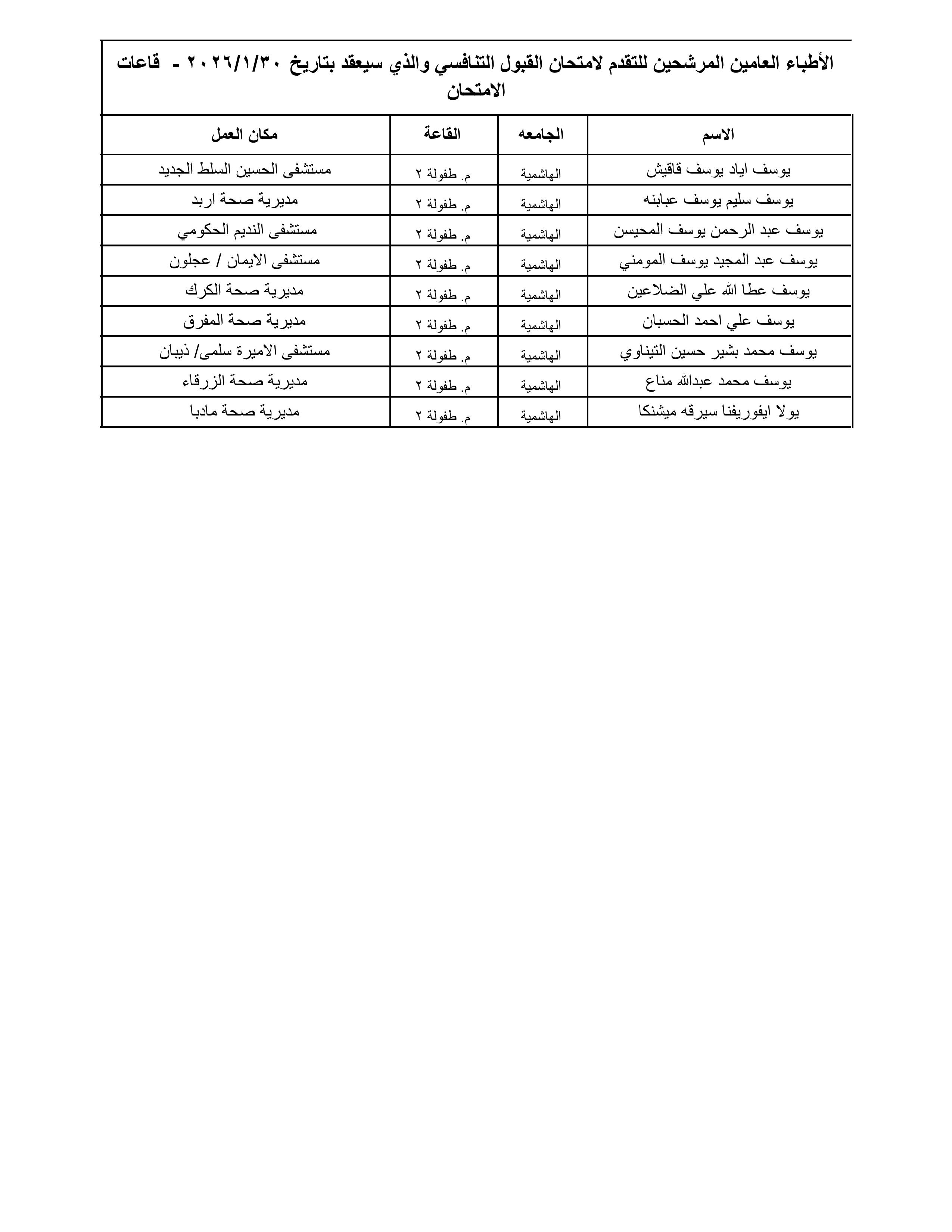 الصحة تعلن أسماء 1300 طبيب مرشح لامتحان القبول لبرنامج الإقامة المقبل - الأسماء